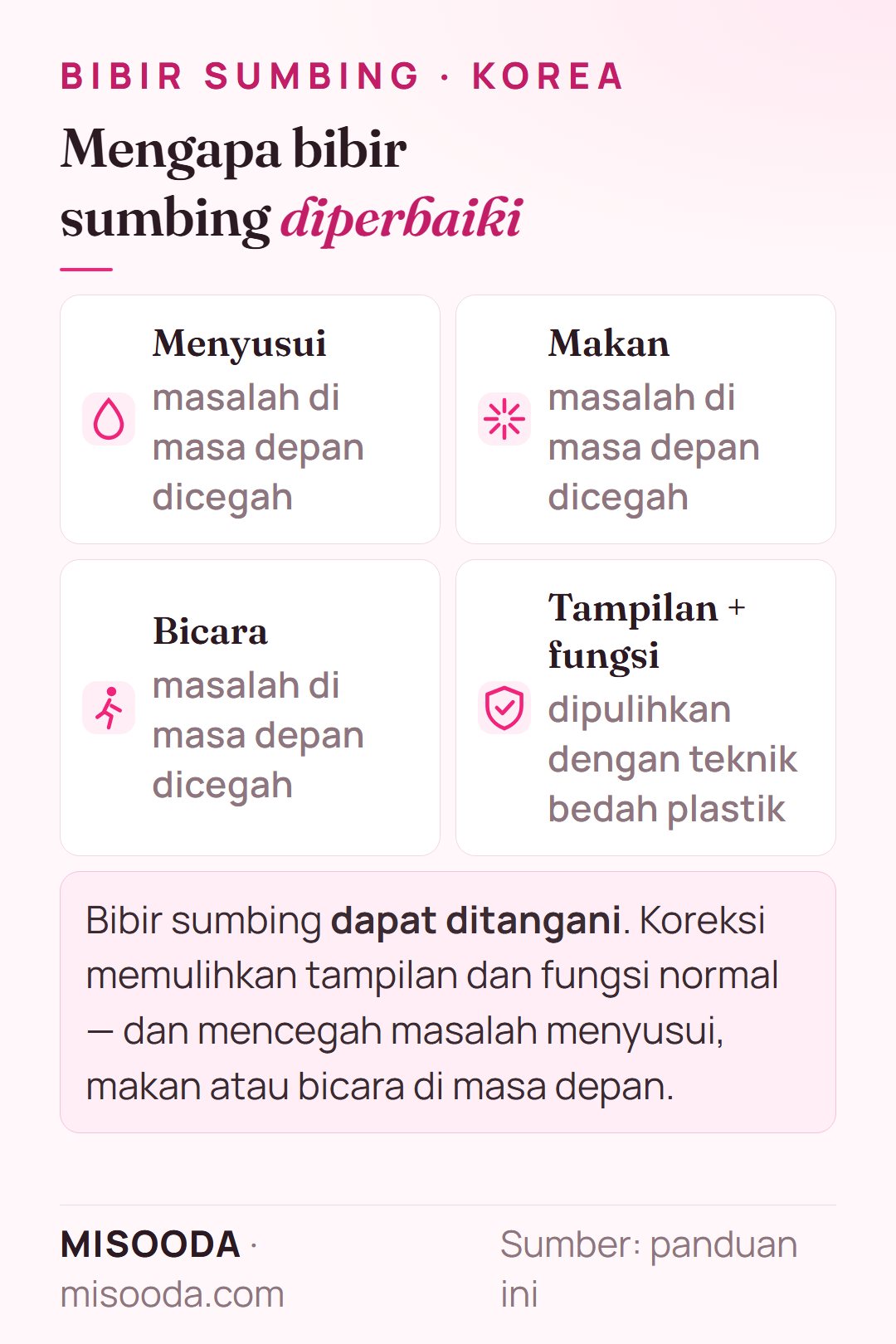 Mengapa operasi bibir sumbing penting: koreksi memulihkan tampilan dan fungsi serta membantu mencegah masalah menyusui, makan dan bicara di masa depan