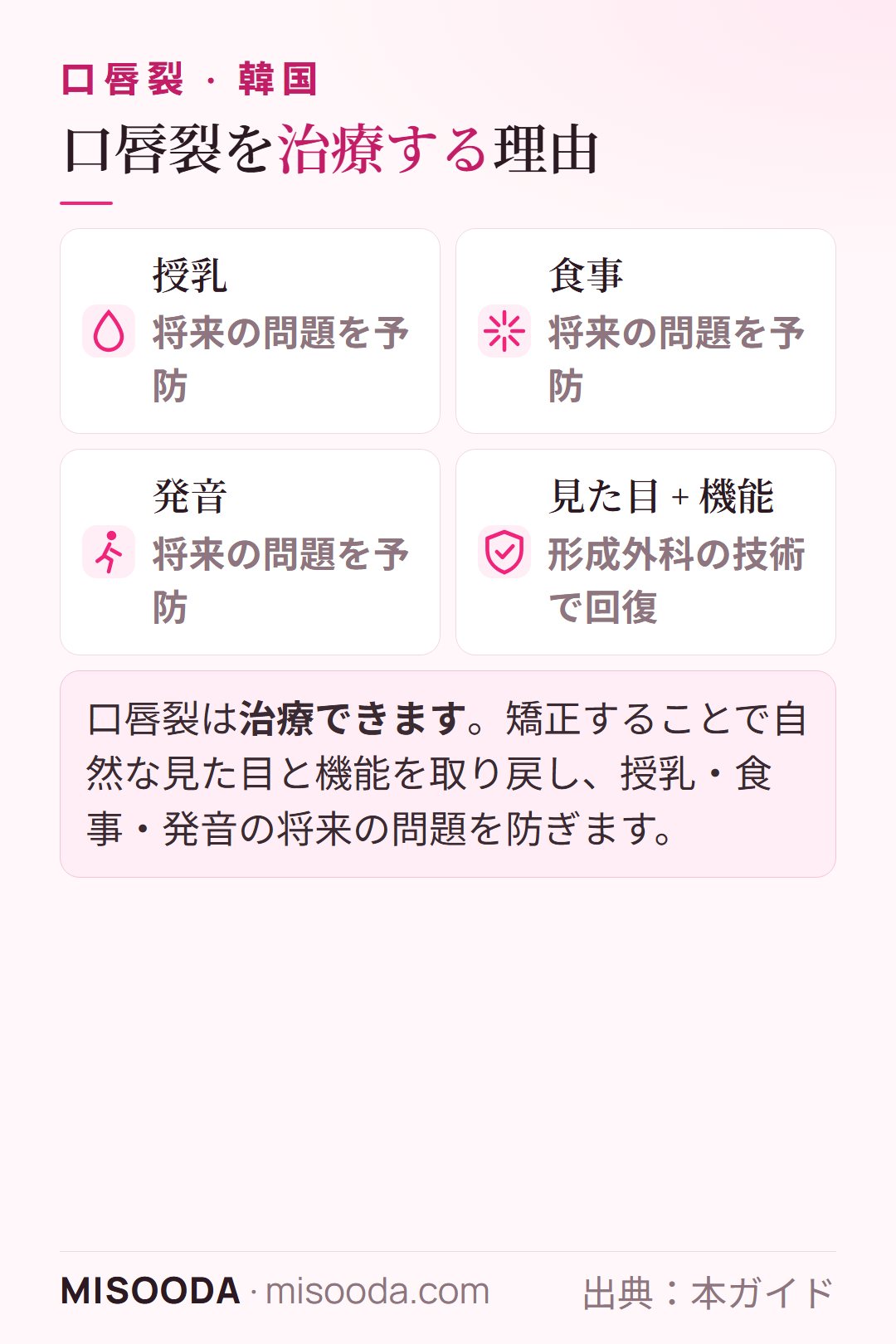 口唇裂手術が大切な理由:口唇裂を矯正すると見た目と機能が回復し、授乳・食事・発音の将来の問題を防ぐのに役立ちます