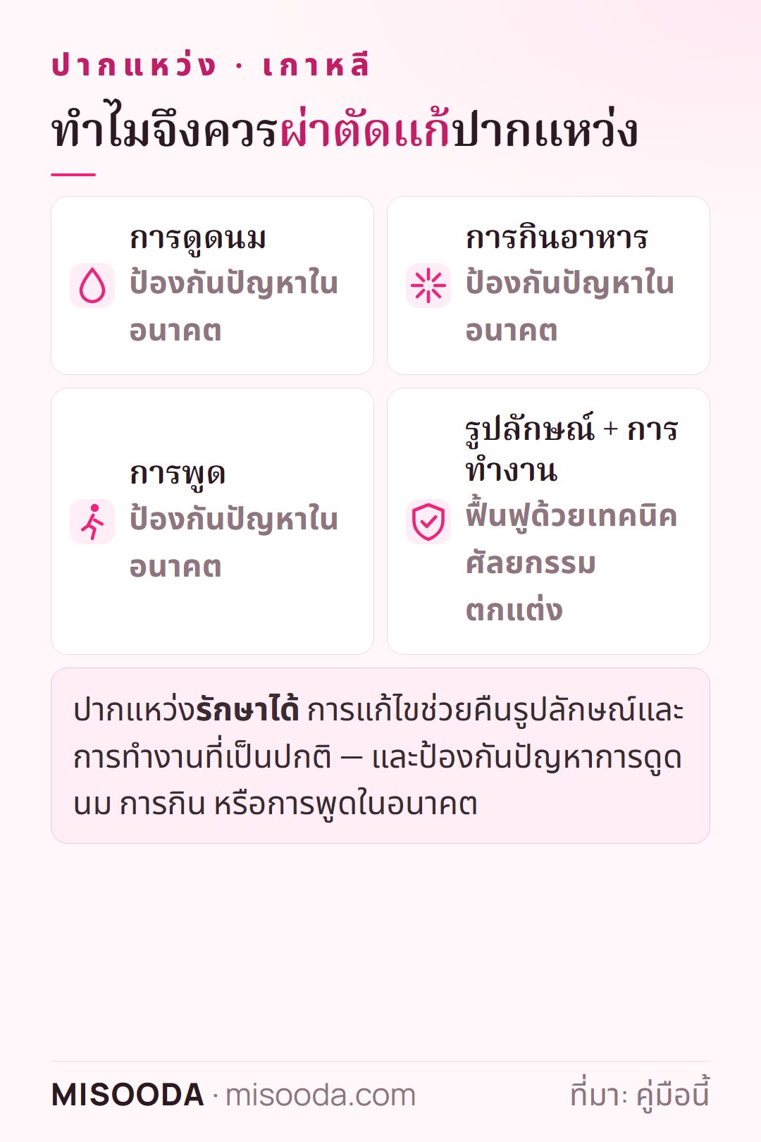 ทำไมการผ่าตัดปากแหว่งจึงสำคัญ: การแก้ไขช่วยคืนรูปลักษณ์และการทำงาน และป้องกันปัญหาการดูดนม การกิน และการพูดในอนาคต