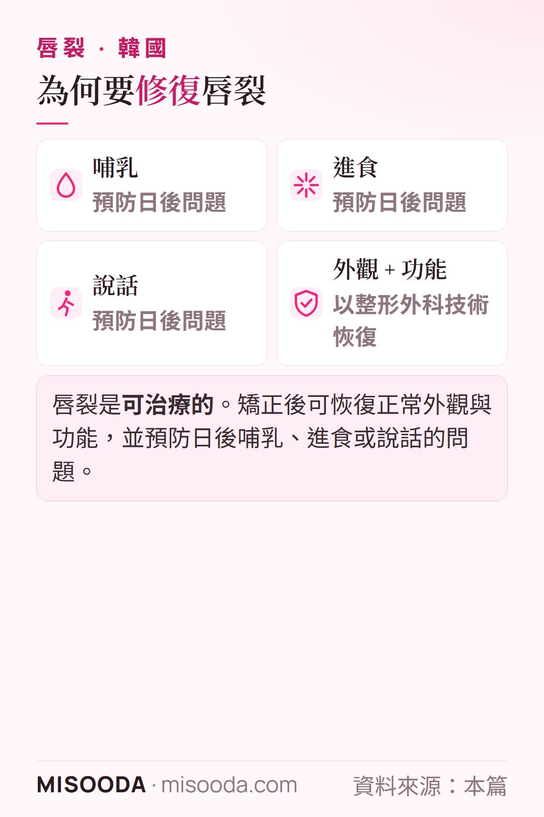 韓國 唇裂手術為何重要:矯正唇裂可恢復外觀與功能,並有助預防日後哺乳、進食與說話的問題