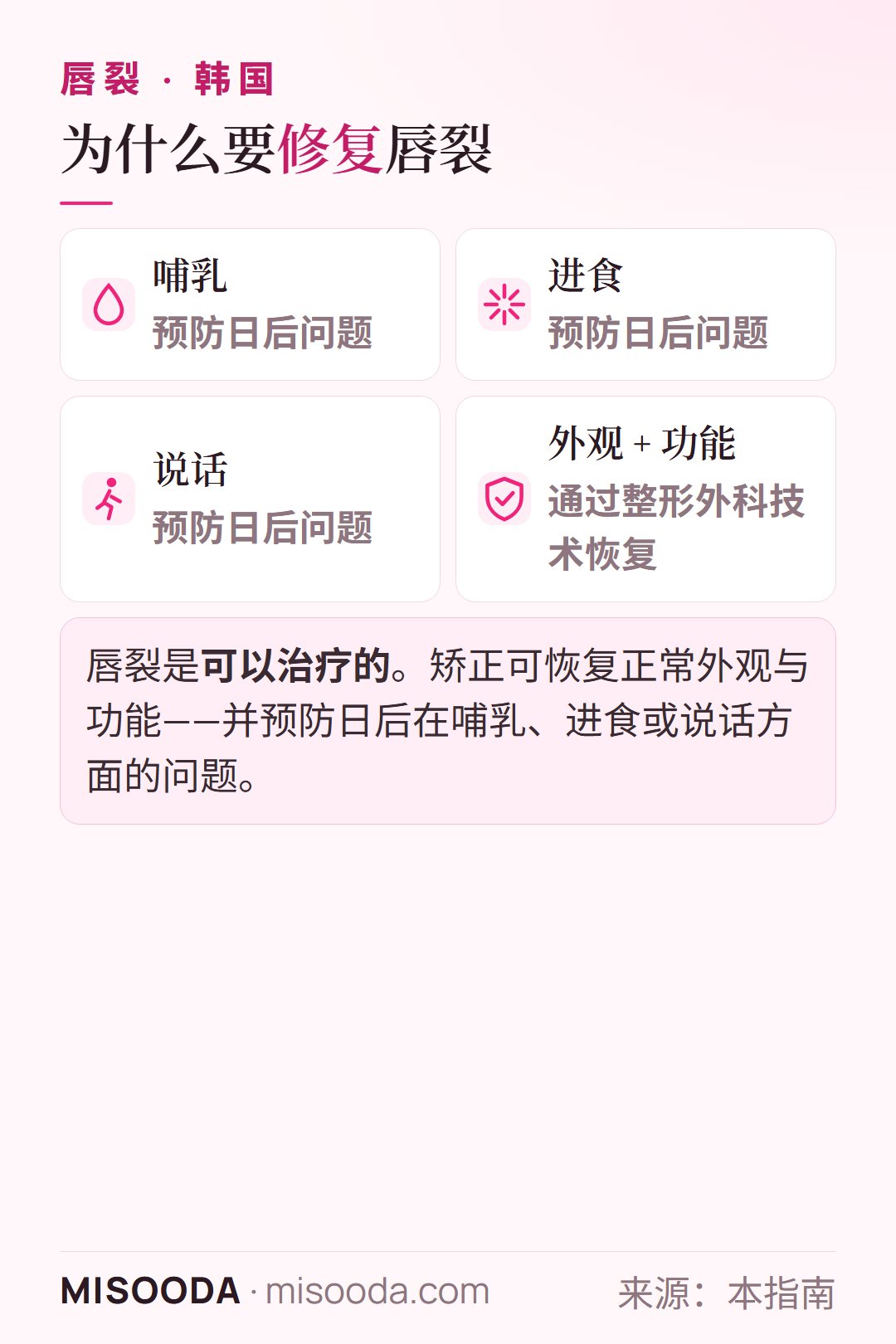 为什么要做 韩国 唇裂手术:矫正唇裂可恢复外观与功能,并有助预防日后哺乳、进食与说话方面的问题