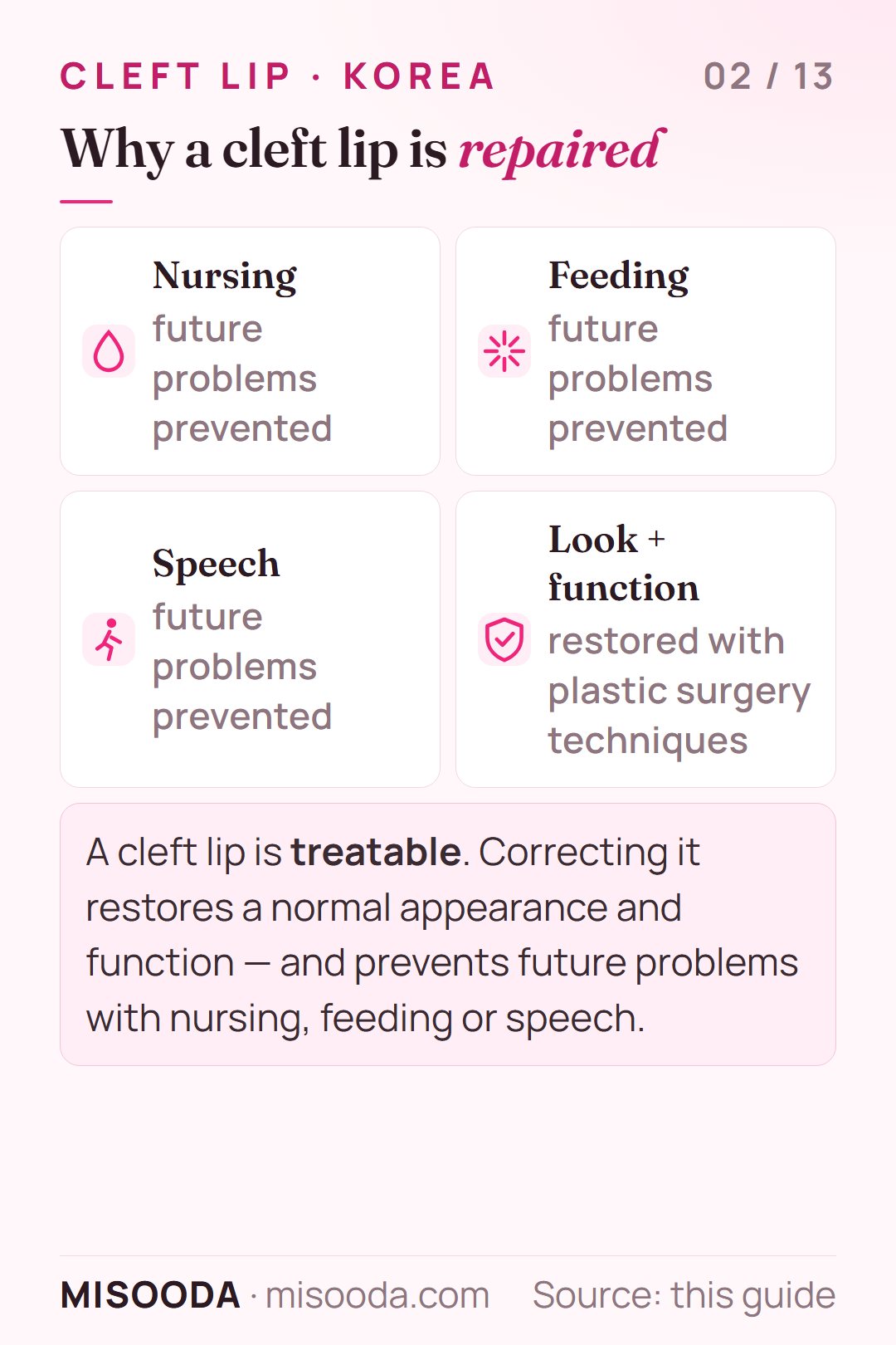 Why cleft lip surgery matters: correcting a cleft lip restores appearance and function and helps prevent future problems with nursing, feeding and speech