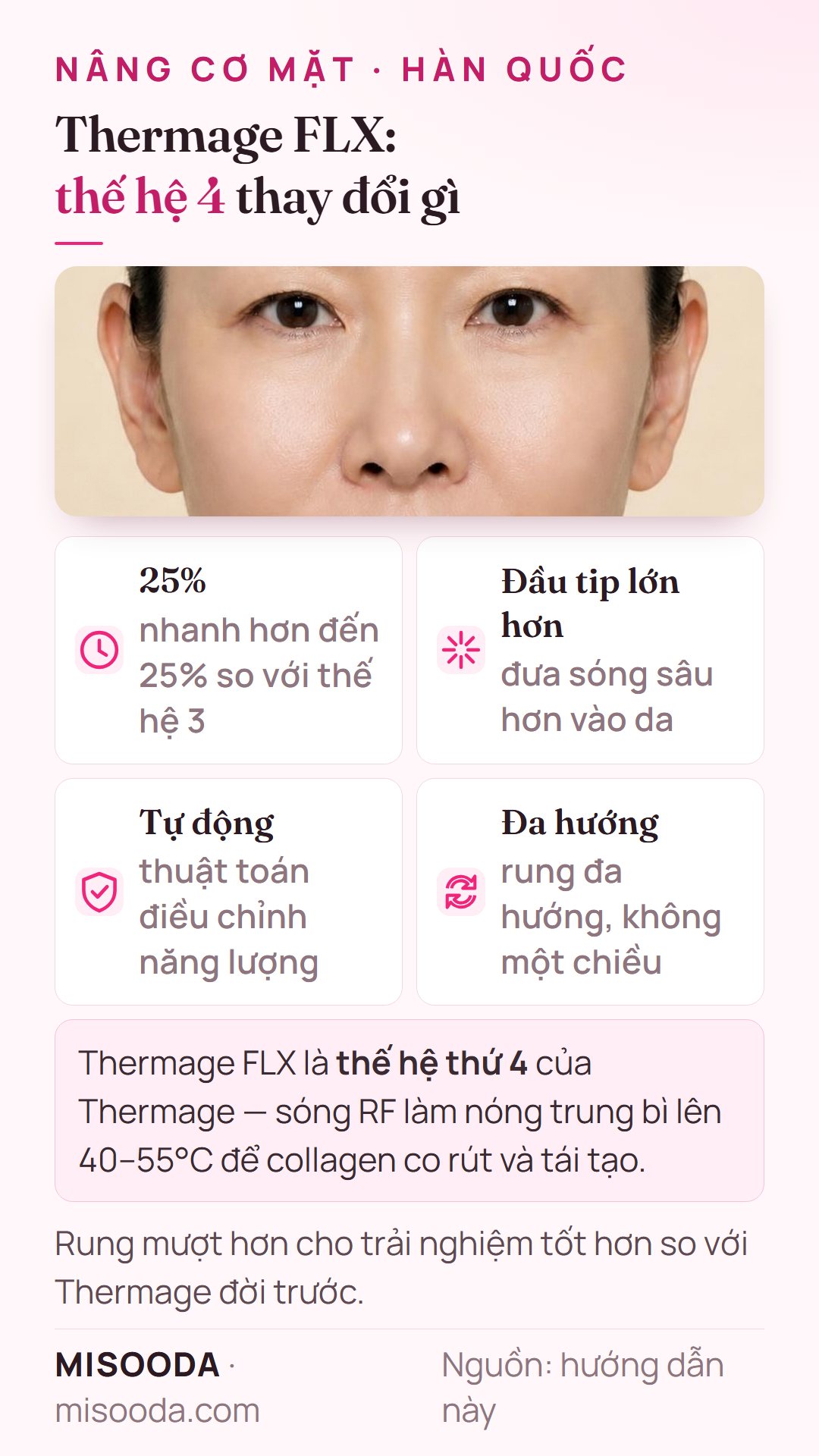 Cải tiến Thermage FLX thế hệ 4: nhanh hơn đến 25% so với thế hệ 3, đầu tip lớn hơn cho sóng sâu hơn, thuật toán năng lượng tự động, rung đa hướng