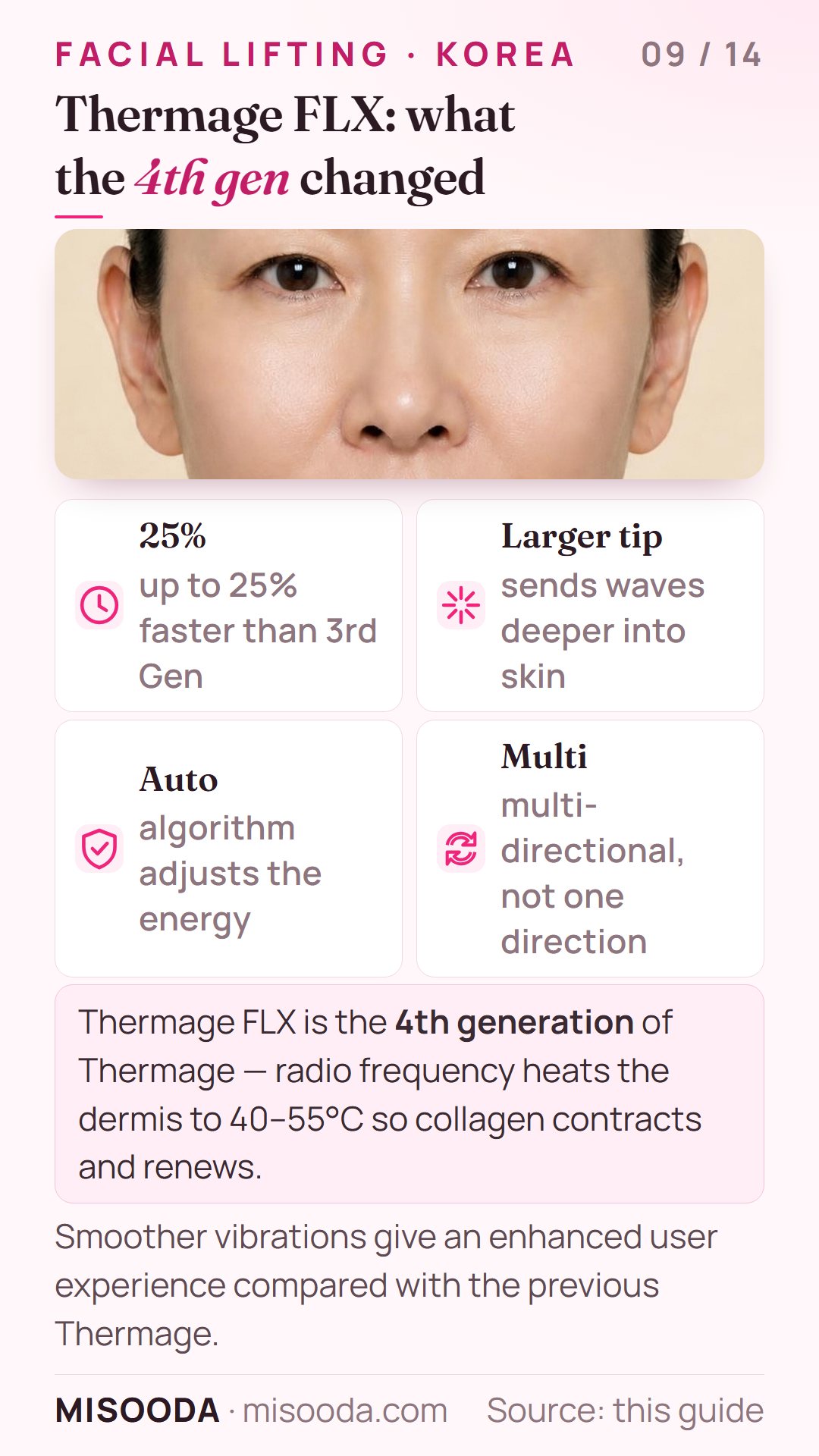 Thermage FLX 4th generation upgrades: up to 25% faster than 3rd Gen, larger tip for deeper waves, automatic energy algorithm, multi-directional vibration