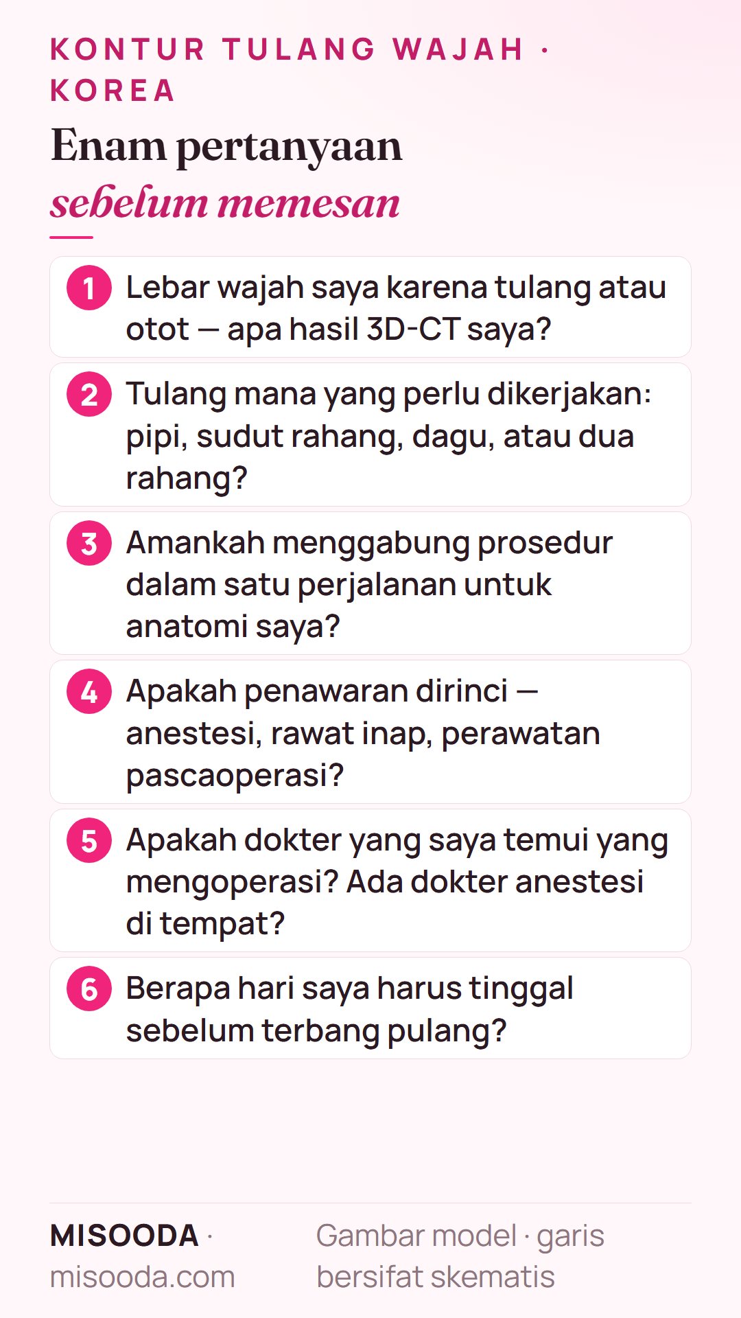 Enam pertanyaan sebelum memesan kontur tulang wajah di Korea: tulang atau otot di 3D-CT, tulang mana, aman digabung, penawaran rinci, siapa yang mengoperasi, lama tinggal