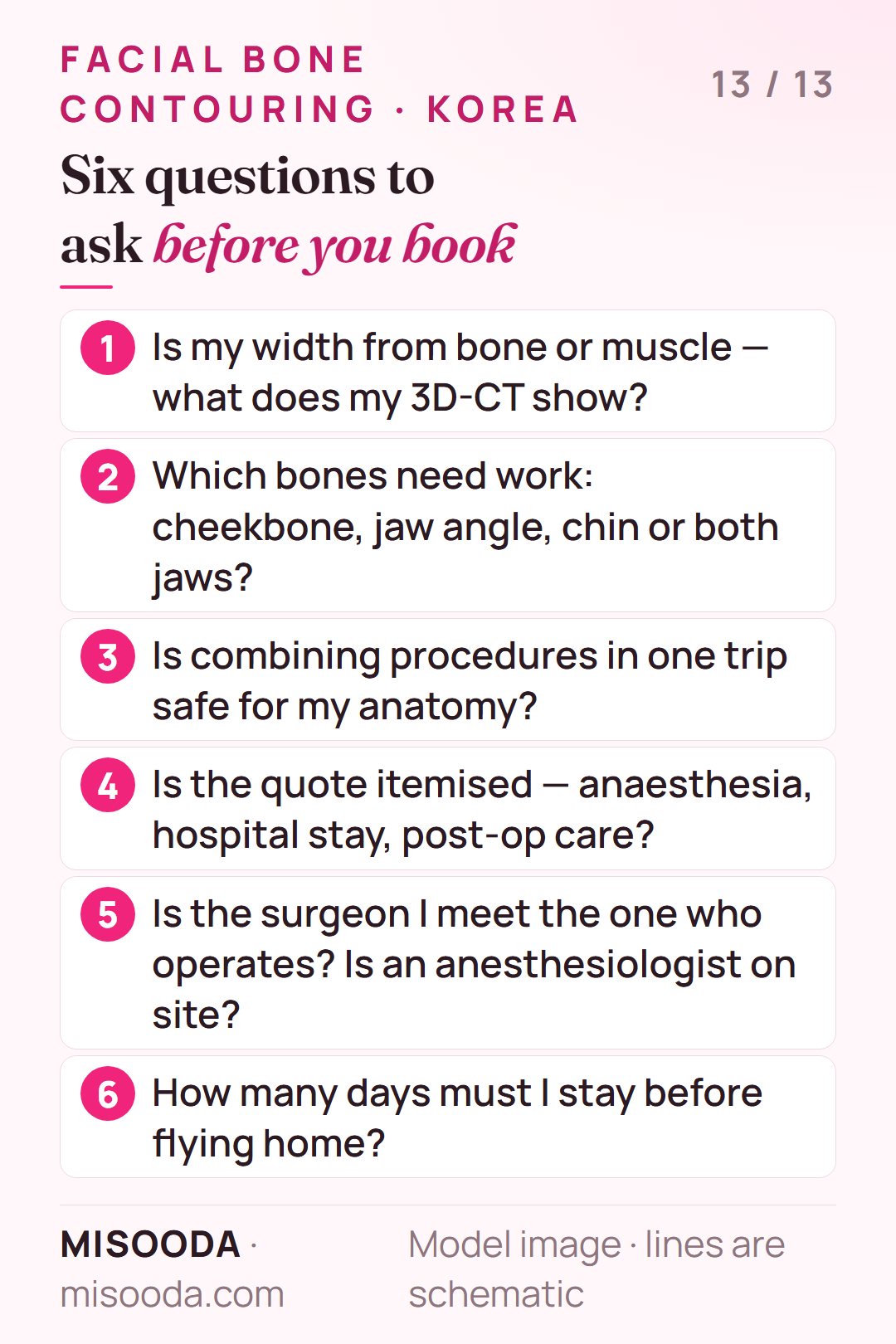 Six questions before booking facial bone contouring in Korea: bone or muscle on 3D-CT, which bones, combining safely, itemised quote, who operates, stay length