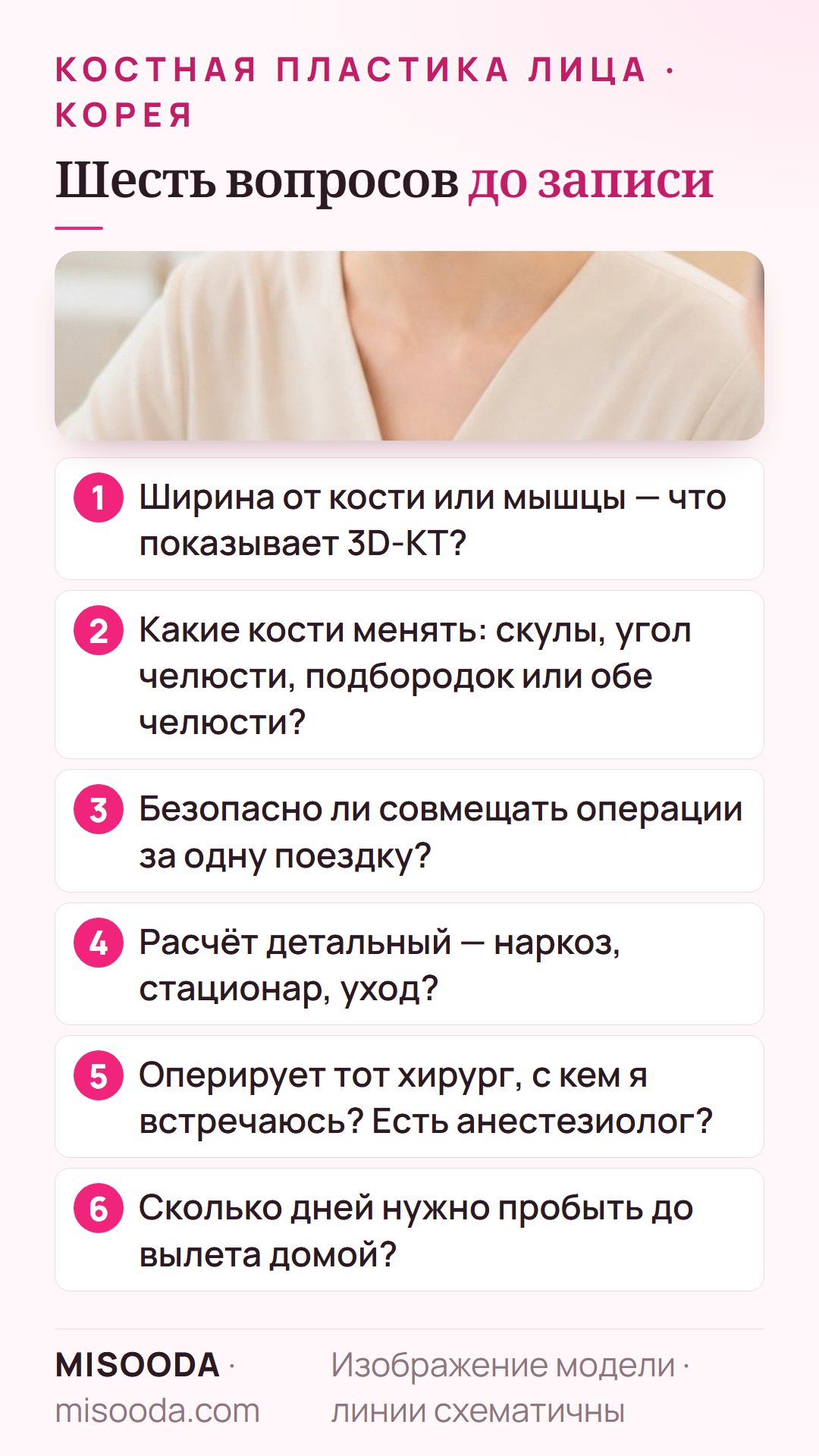 Шесть вопросов перед костной пластикой лица в Корее: кость или мышца на 3D-КТ, какие кости, безопасно ли совмещать, детальный расчёт, кто оперирует, сколько оставаться