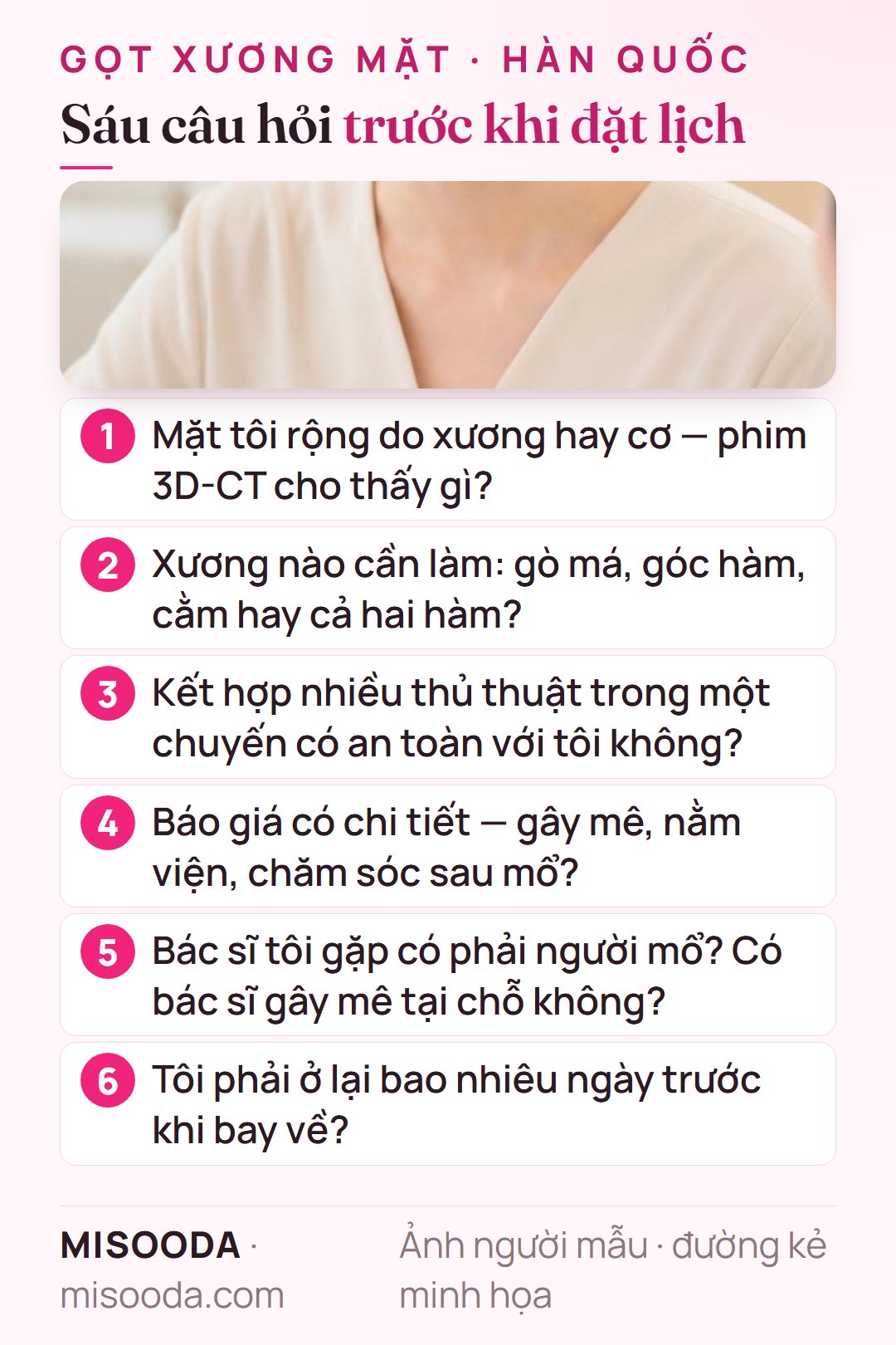 Sáu câu hỏi trước khi đặt lịch gọt xương mặt tại Hàn Quốc: xương hay cơ trên 3D-CT, xương nào, kết hợp an toàn, báo giá chi tiết, ai mổ, thời gian lưu trú