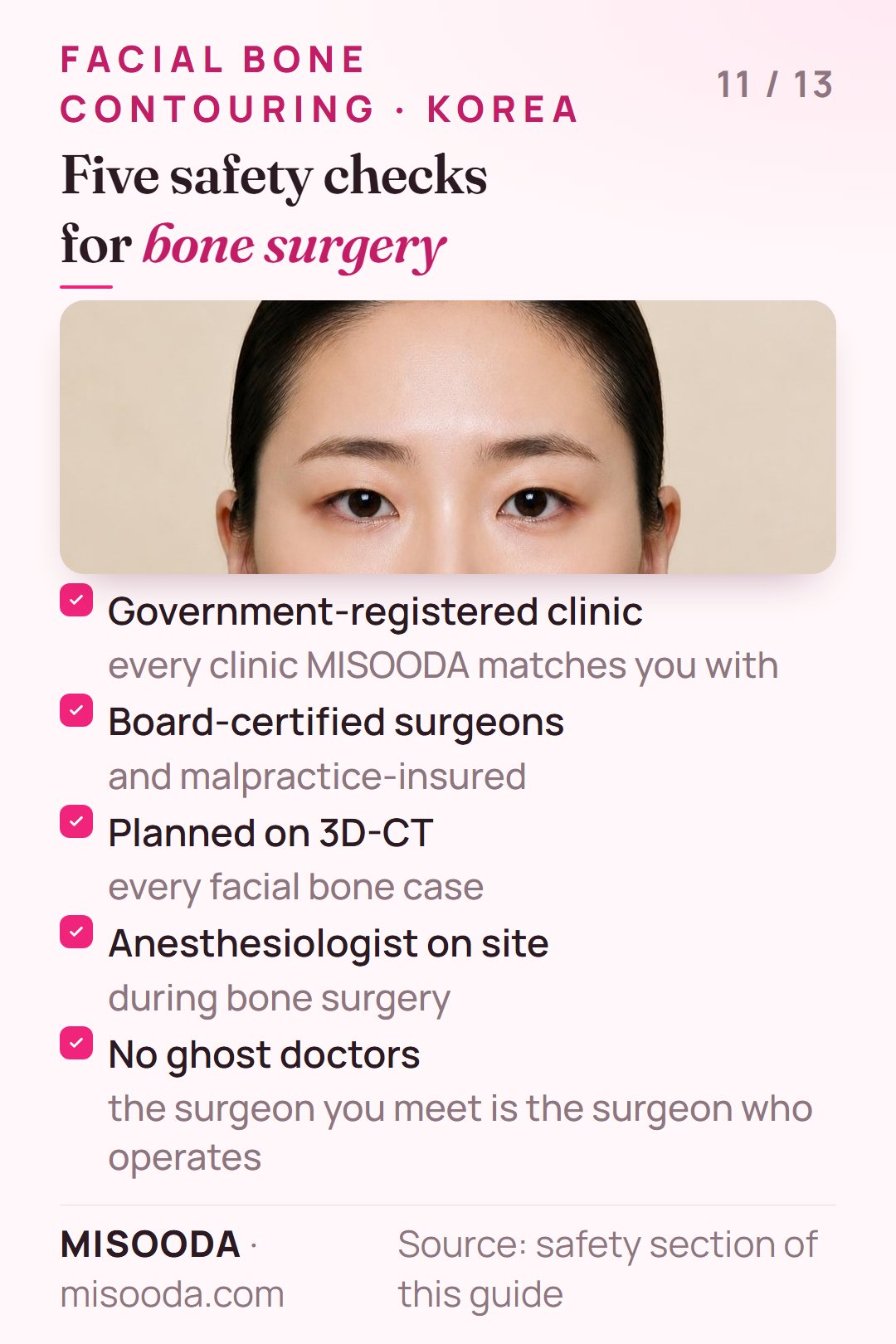Facial bone contouring safety checks in Korea: government-registered clinic, board-certified and insured surgeons, 3D-CT planning, anesthesiologist on site, no ghost doctors