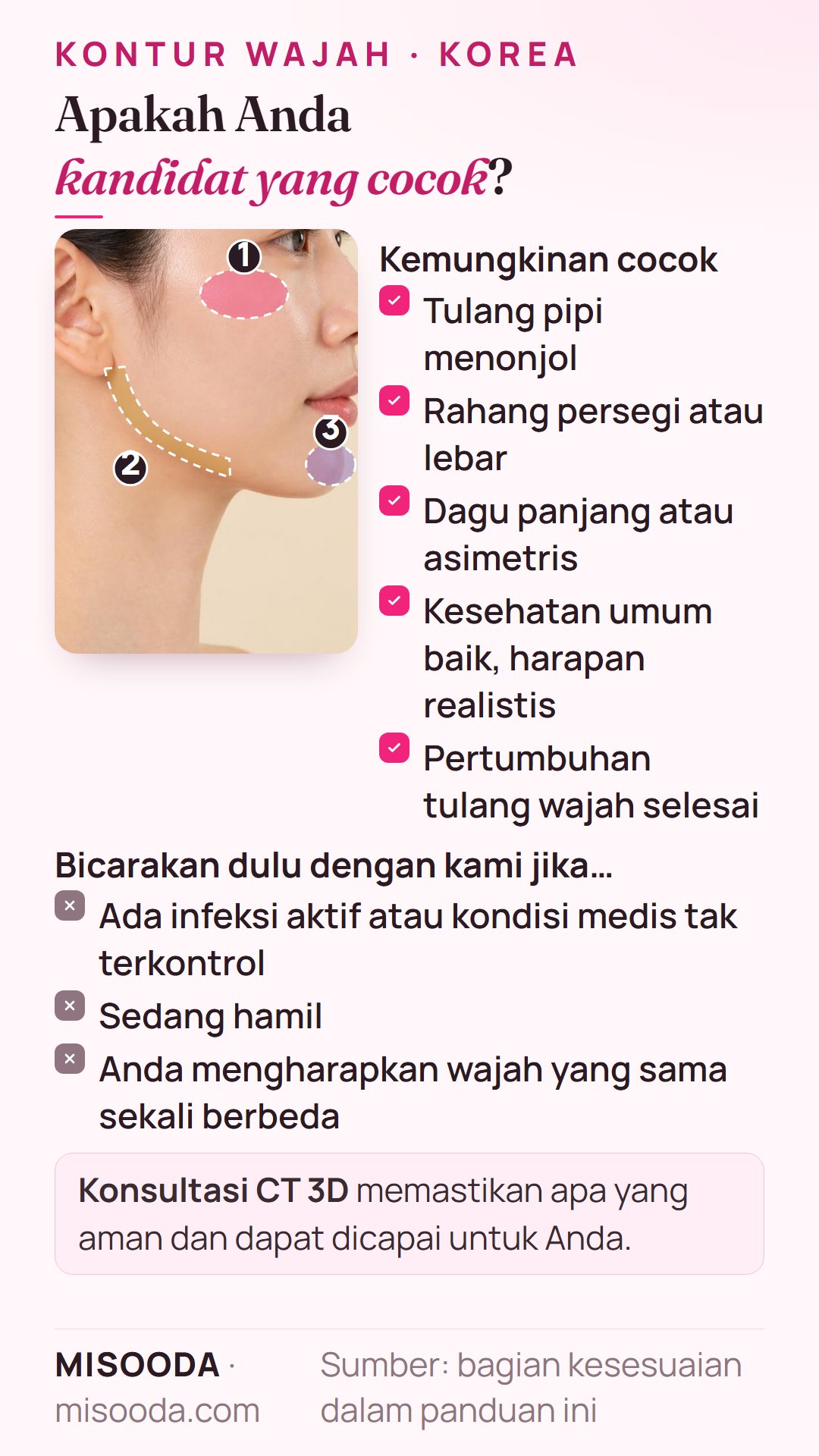 Kandidat yang cocok untuk kontur wajah di Korea: tulang pipi menonjol, rahang persegi atau lebar, dagu panjang atau asimetris, sehat, pertumbuhan tulang selesai 18+