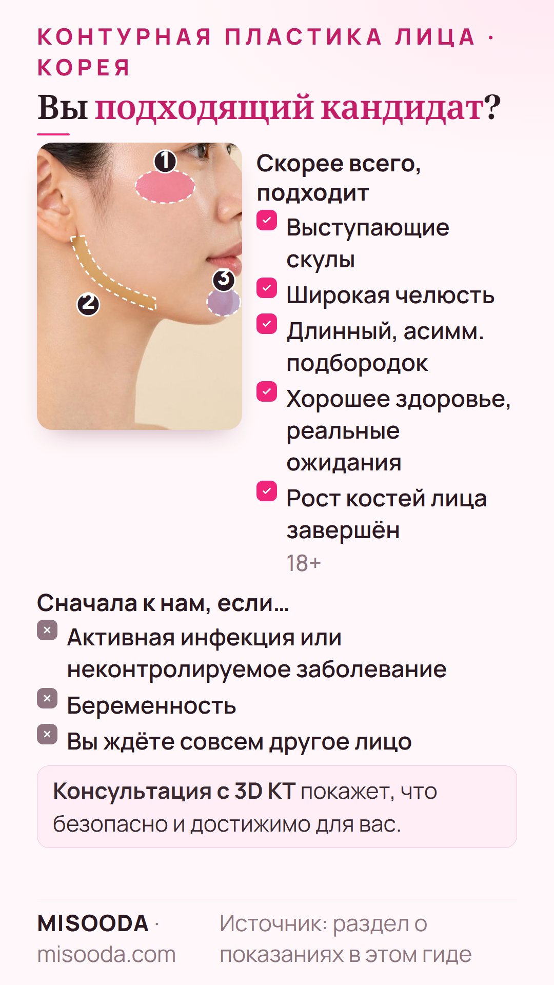 Кому подходит контурная пластика лица в Корее: выступающие скулы, квадратная или широкая челюсть, длинный или асимметричный подбородок, хорошее здоровье, завершённый рост костей (18+)
