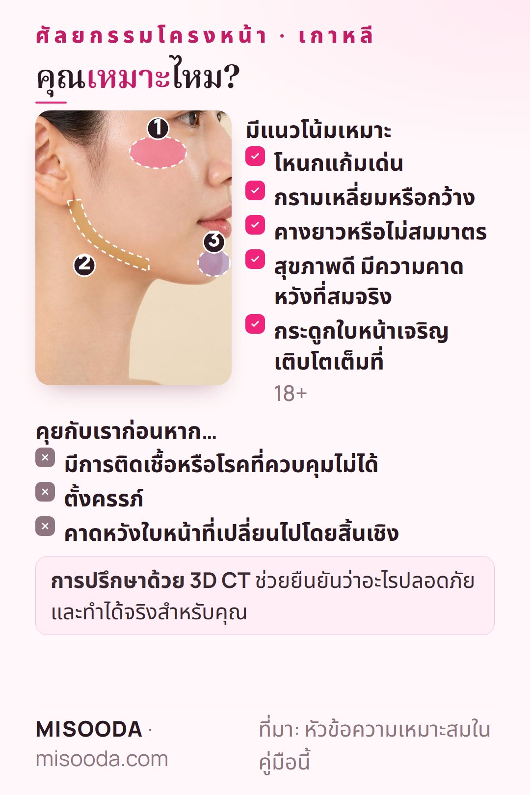 ผู้ที่เหมาะกับศัลยกรรมโครงหน้าในเกาหลี: โหนกแก้มเด่น กรามเหลี่ยมหรือกว้าง คางยาวหรือไม่สมมาตร สุขภาพดี กระดูกเจริญเต็มที่ 18+