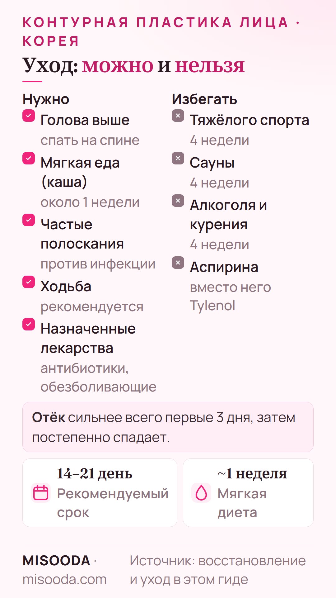 Восстановление и уход после контурной пластики лица: приподнятое положение головы, мягкая пища около 1 недели, частое полоскание рта; без интенсивных нагрузок, сауны, алкоголя и курения 4 недели