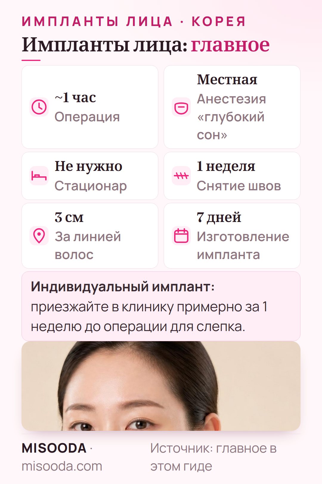 Импланты лица — главное: около 1 часа под местной анестезией «глубокий сон», без стационара, швы снимают через 1 неделю, имплант готовят за 7 дней