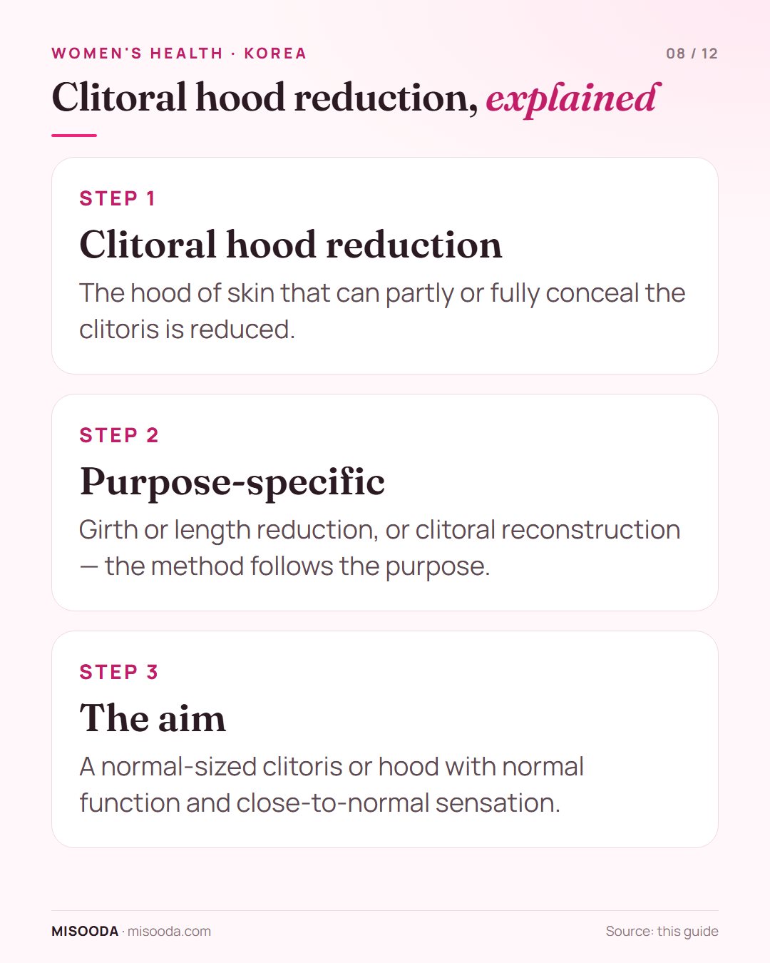 Clitoroplasty (clitoral hood reduction) in Korea explained: reducing the hood, girth or length reduction or reconstruction, aiming for normal size and function