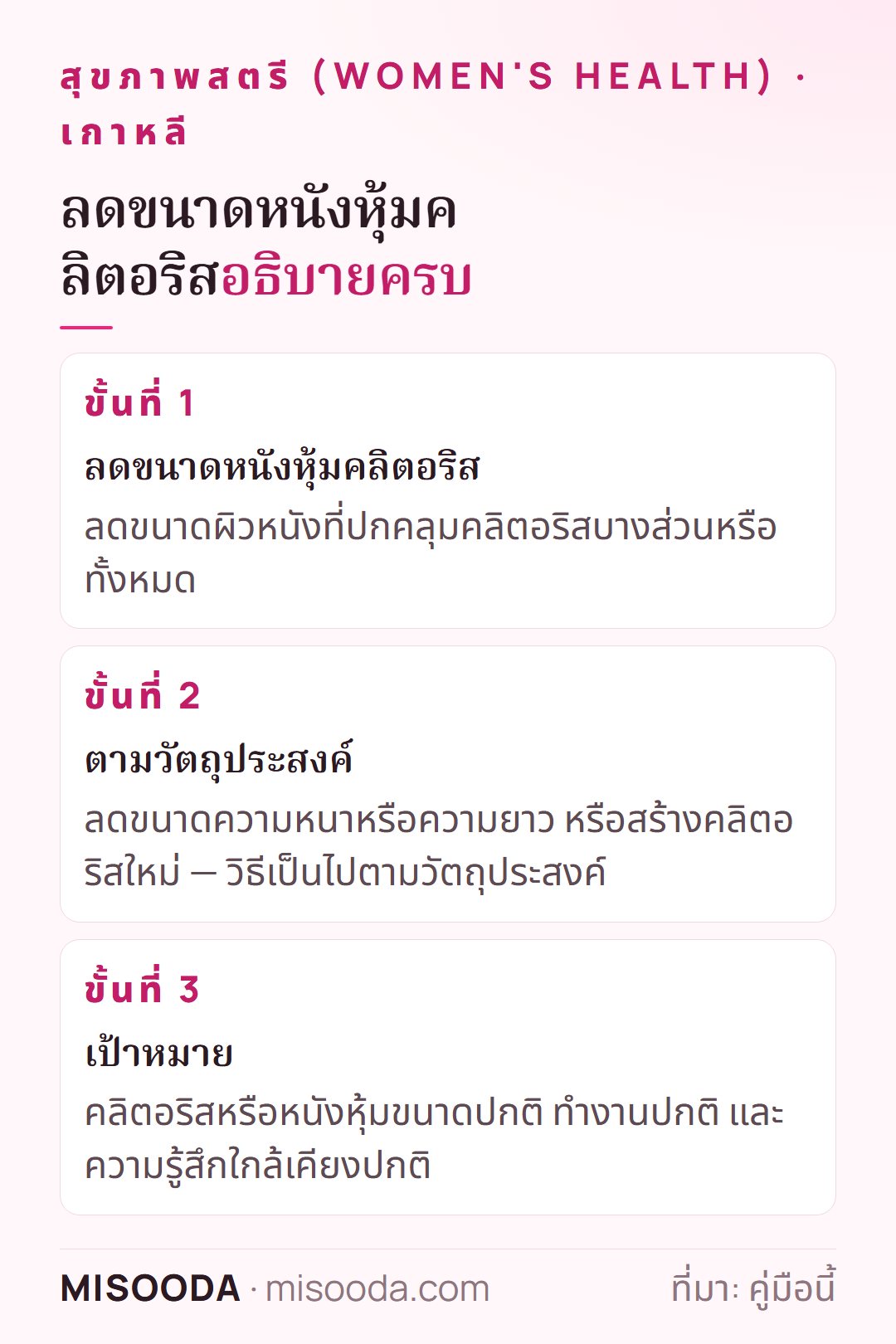 ลดขนาดหนังหุ้มคลิตอริสในเกาหลี: ลดหนังหุ้ม ลดความหนาหรือความยาว หรือสร้างใหม่ โดยมุ่งให้มีขนาดและการทำงานปกติ