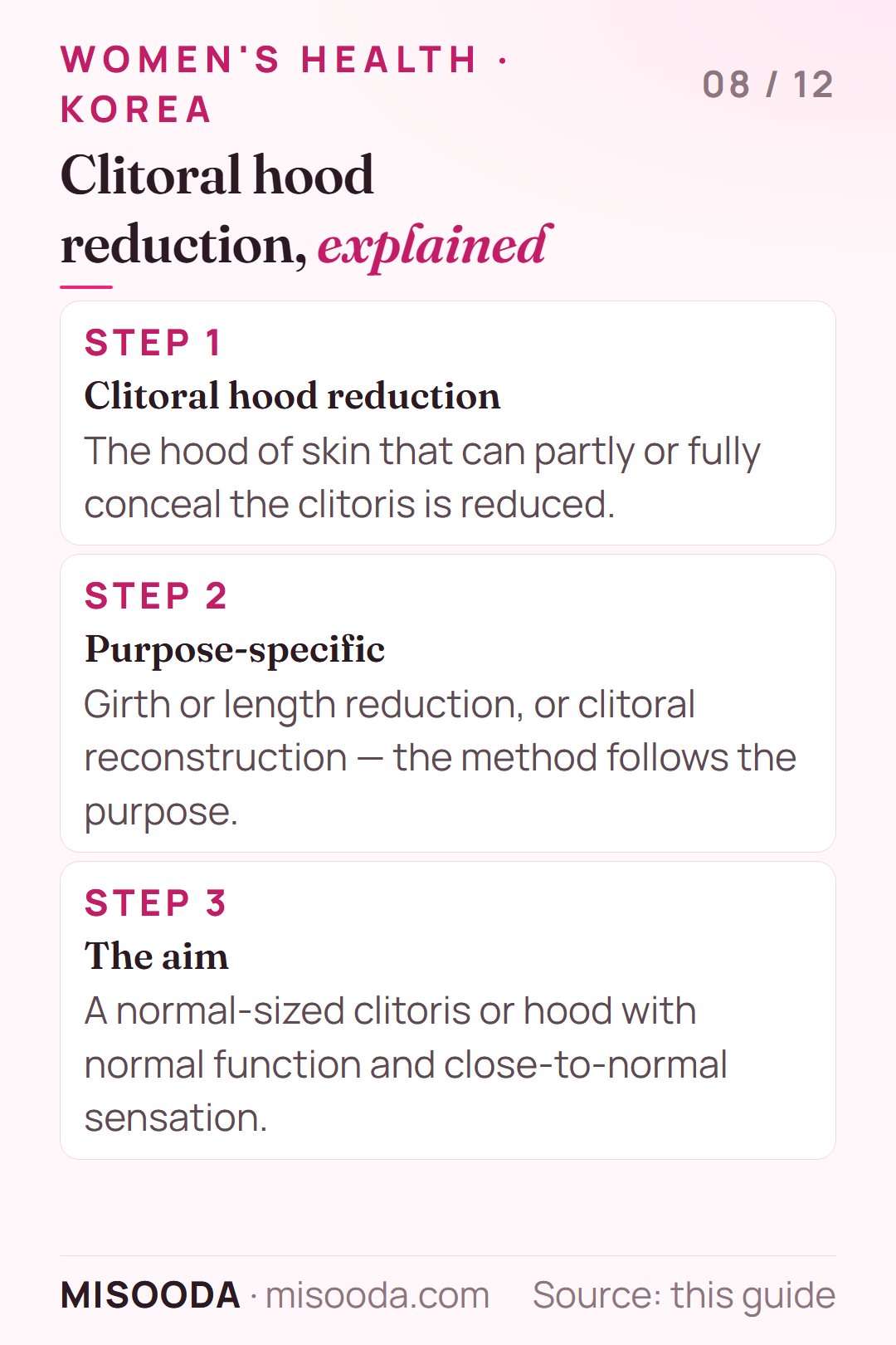 Clitoroplasty (clitoral hood reduction) in Korea explained: reducing the hood, girth or length reduction or reconstruction, aiming for normal size and function