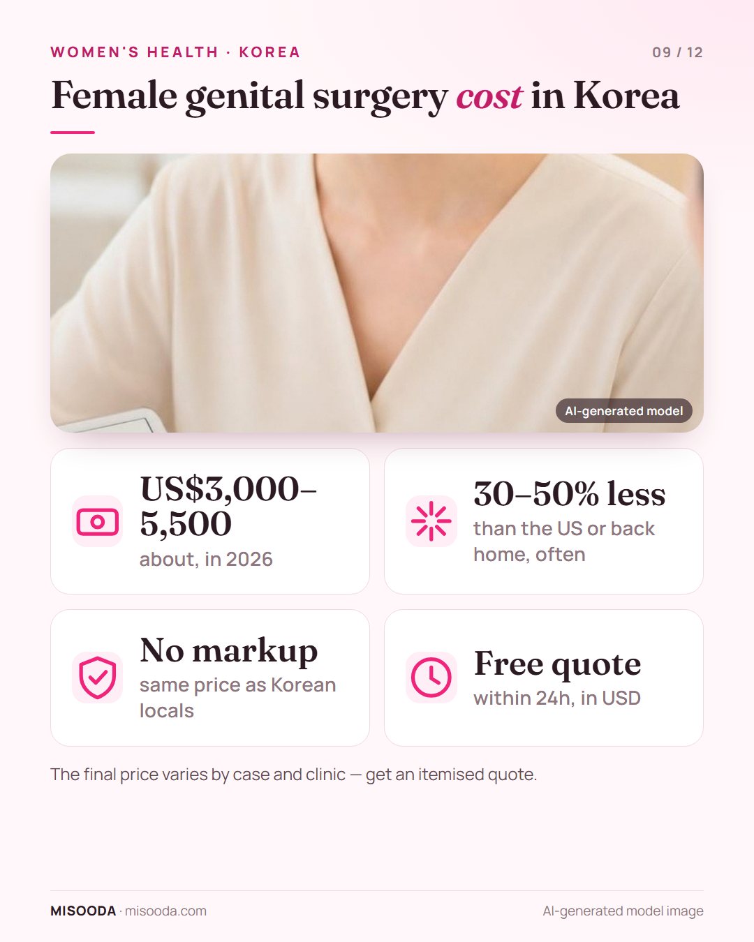 Female genital surgery cost in Korea 2026: about US$3,000–5,500, often 30–50% less than the US, same price as Korean locals and a free quote within 24 hours