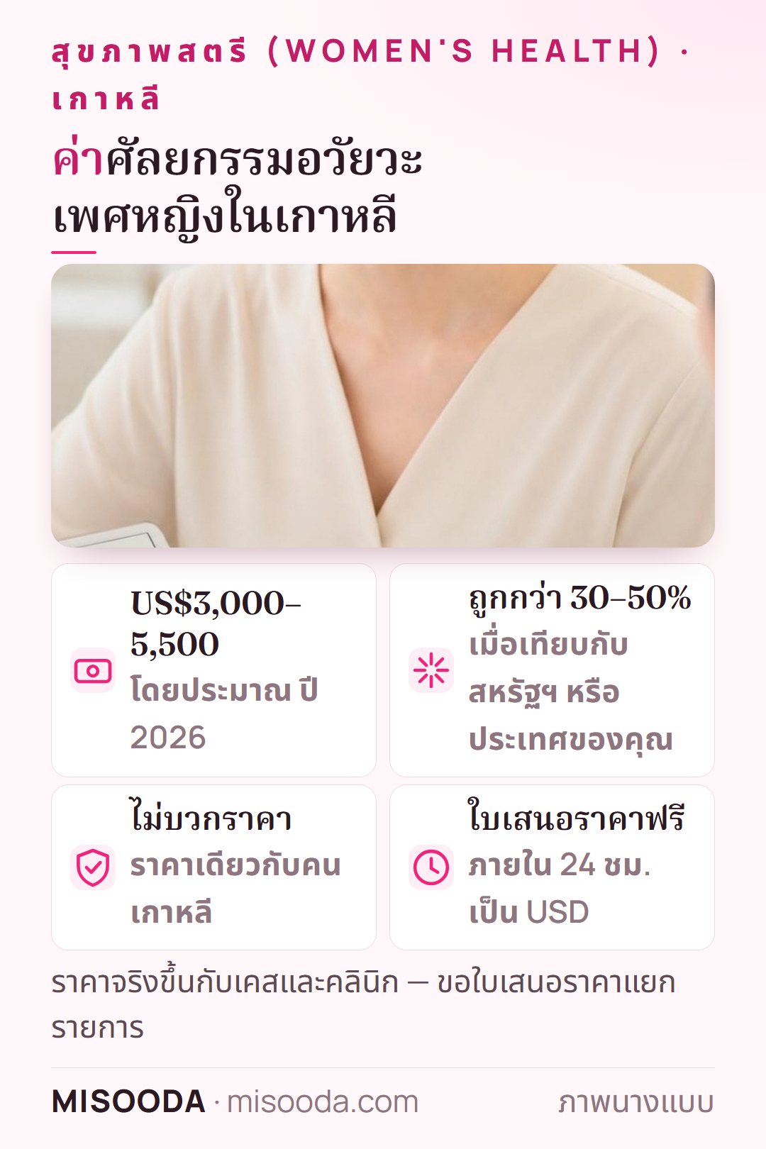 ค่าศัลยกรรมอวัยวะเพศหญิงในเกาหลี ปี 2026: ราว US$3,000–5,500 มักถูกกว่าสหรัฐฯ 30–50% ราคาเดียวกับคนเกาหลี ใบเสนอราคาฟรีใน 24 ชั่วโมง