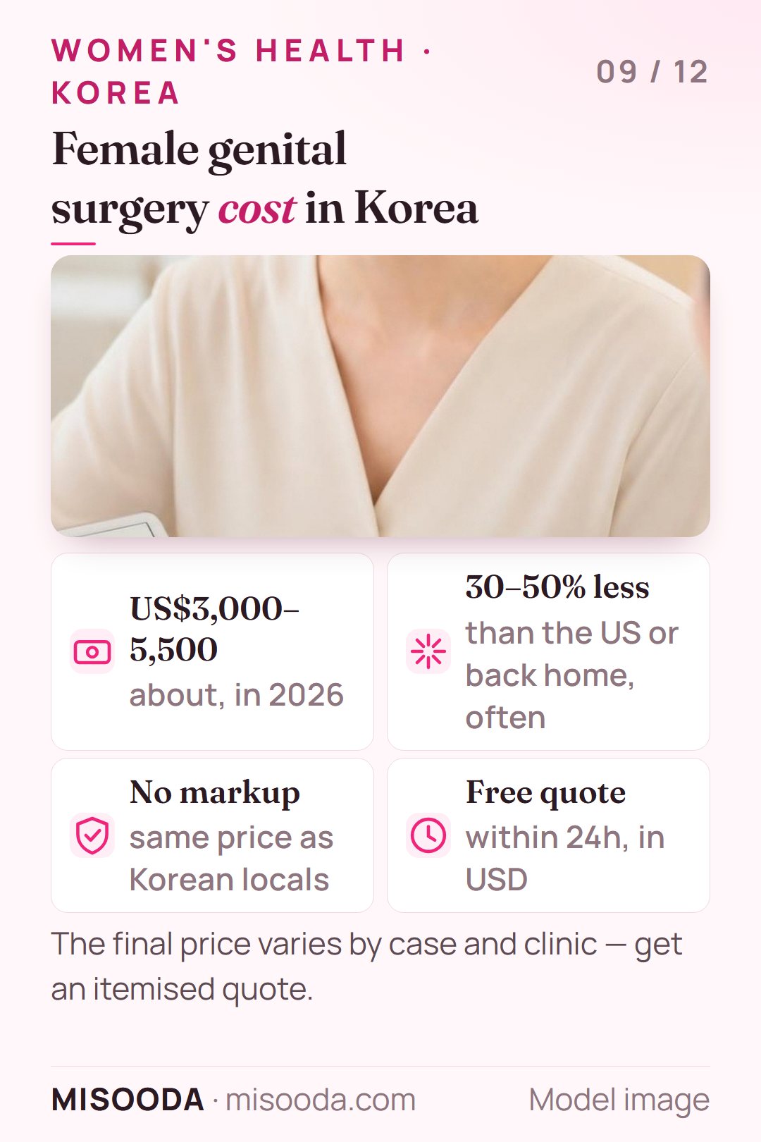 Female genital surgery cost in Korea 2026: about US$3,000–5,500, often 30–50% less than the US, same price as Korean locals and a free quote within 24 hours