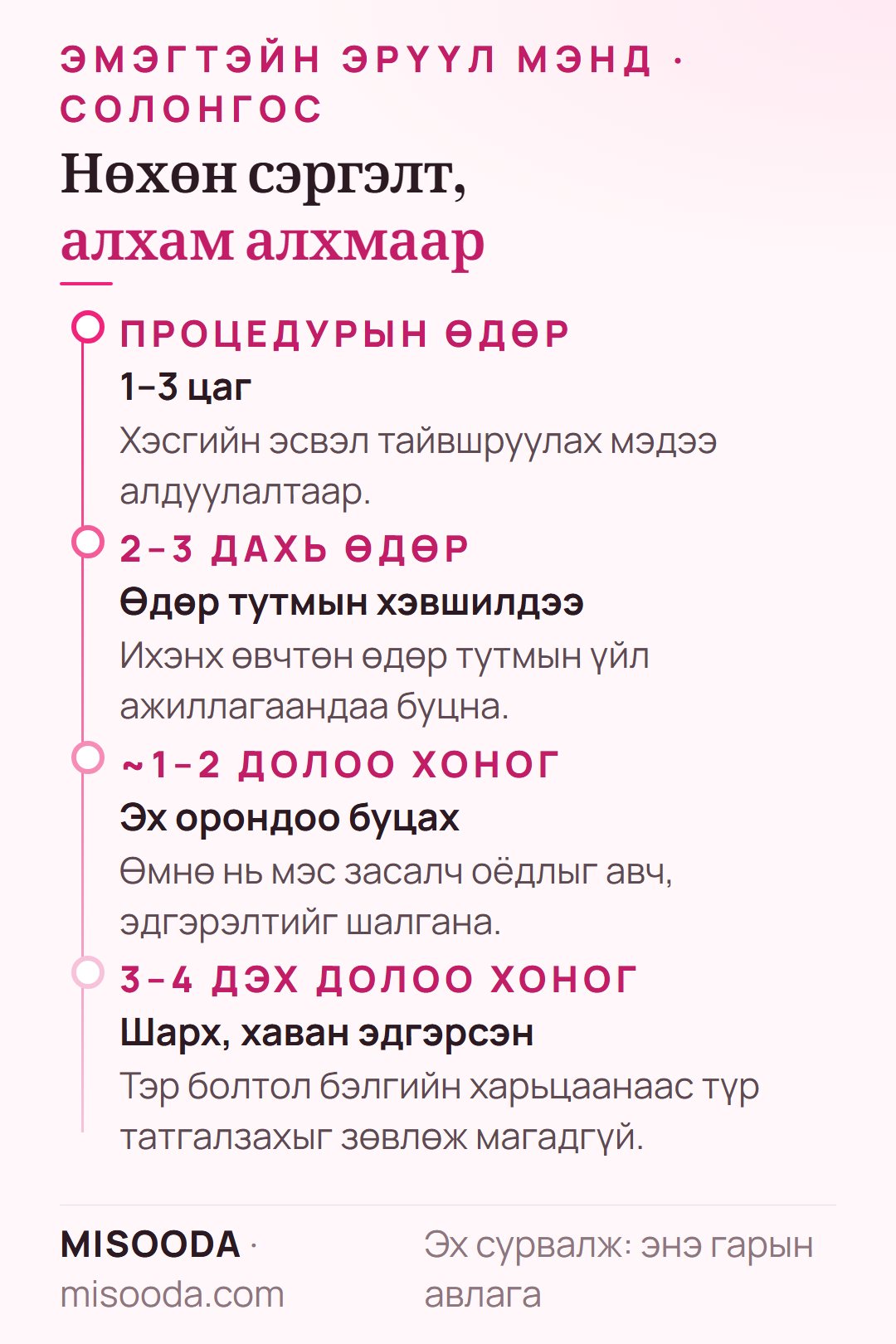 Солонгост эмэгтэйн бэлэг эрхтний мэс заслын дараах нөхөн сэргэлтийн хуваарь: засал 1–3 цаг, 2–3 хоногийн дараа өдөр тутмын амьдрал, 1–2 орчим долоо хоногийн дараа буцах, 3–4 орчим долоо хоногт эдгэрнэ