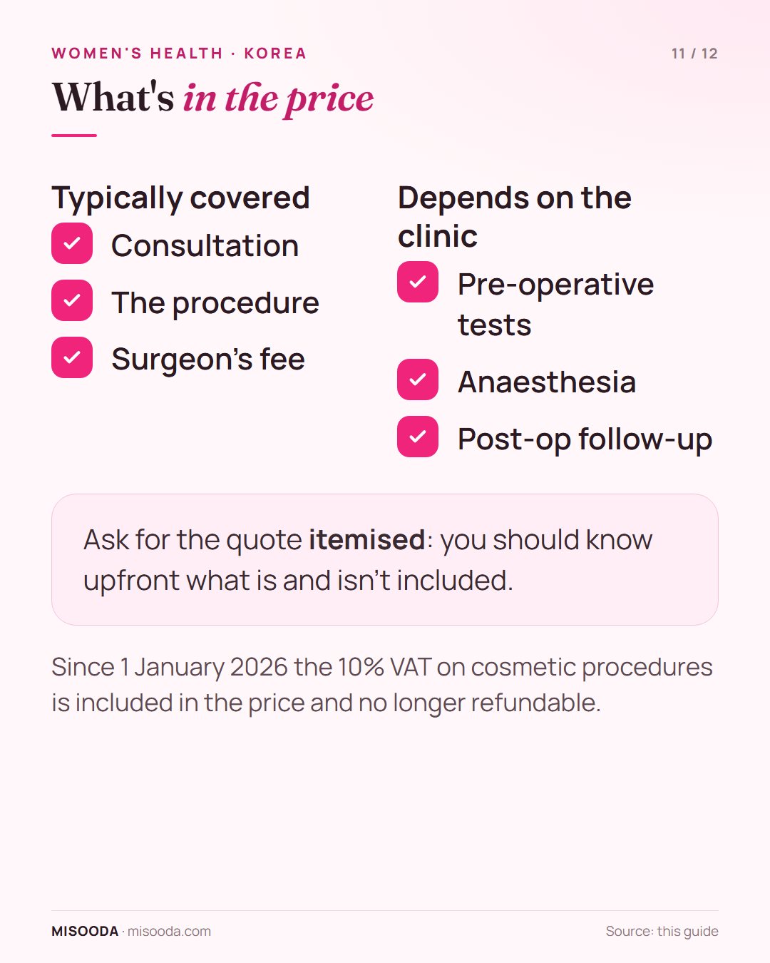 What female genital surgery quotes in Korea include: consultation, procedure and surgeon's fee, plus pre-op tests, anaesthesia and follow-up depending on the clinic
