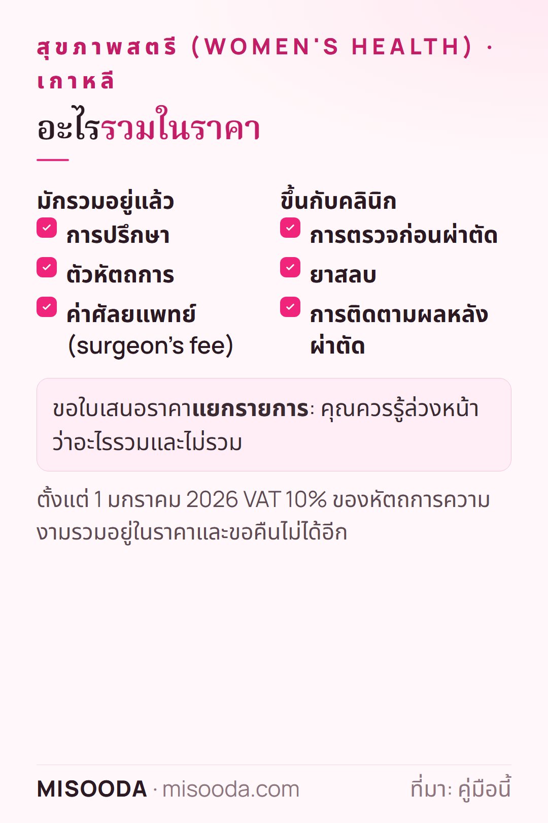 ใบเสนอราคาศัลยกรรมอวัยวะเพศหญิงในเกาหลีรวมอะไร: การปรึกษา หัตถการ และค่าศัลยแพทย์ ส่วนการตรวจก่อนผ่าตัด ยาสลบ และการติดตามผลขึ้นกับคลินิก