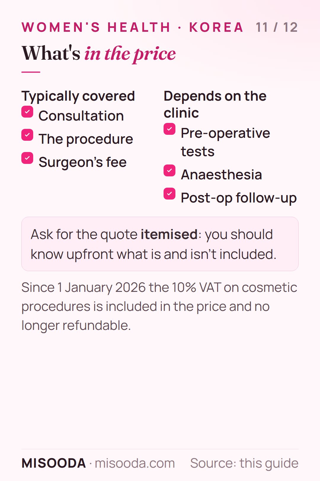 What female genital surgery quotes in Korea include: consultation, procedure and surgeon's fee, plus pre-op tests, anaesthesia and follow-up depending on the clinic