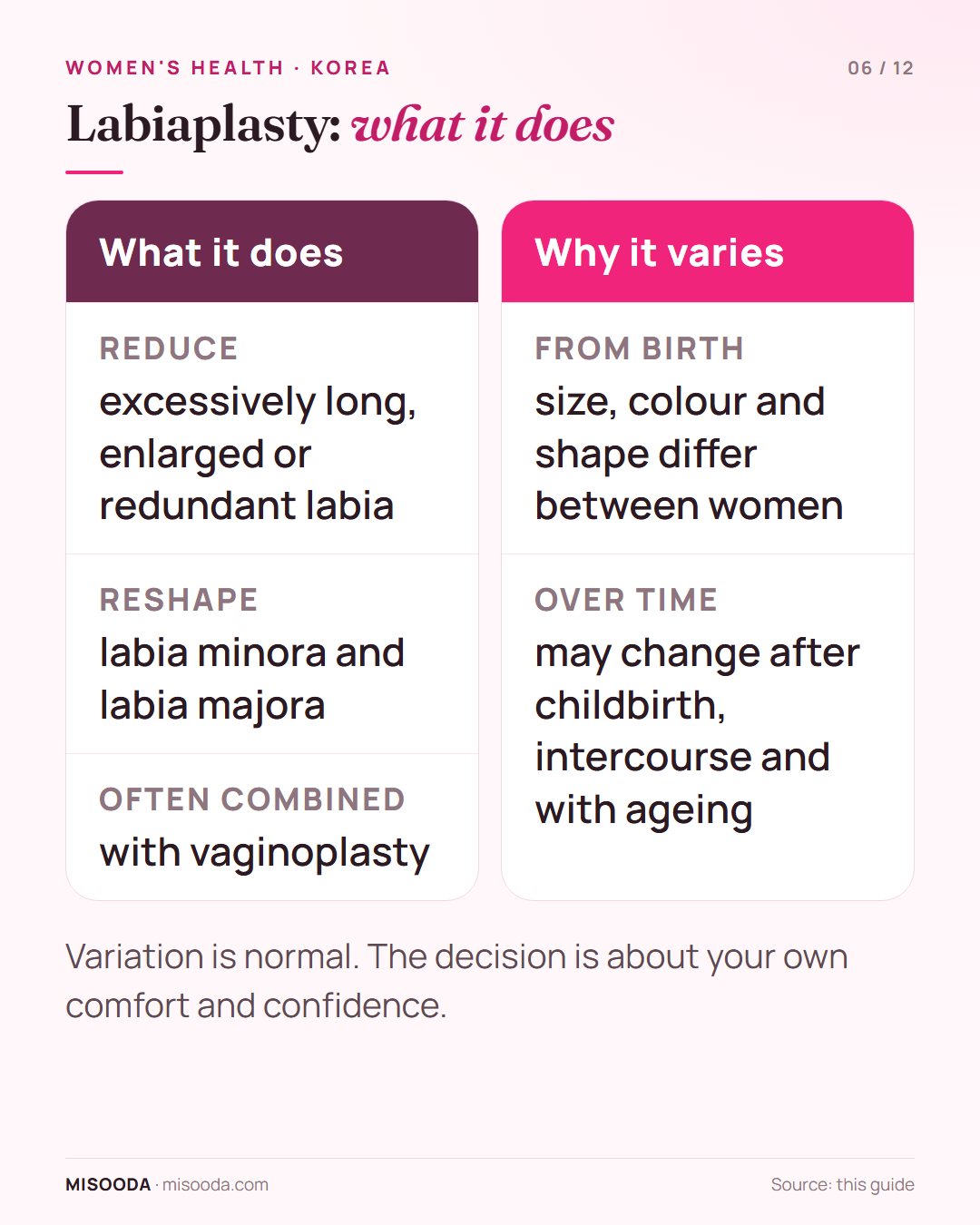 Labiaplasty (labial reduction) in Korea explained: reducing or reshaping long, enlarged or redundant labia minora and majora; often combined with vaginoplasty