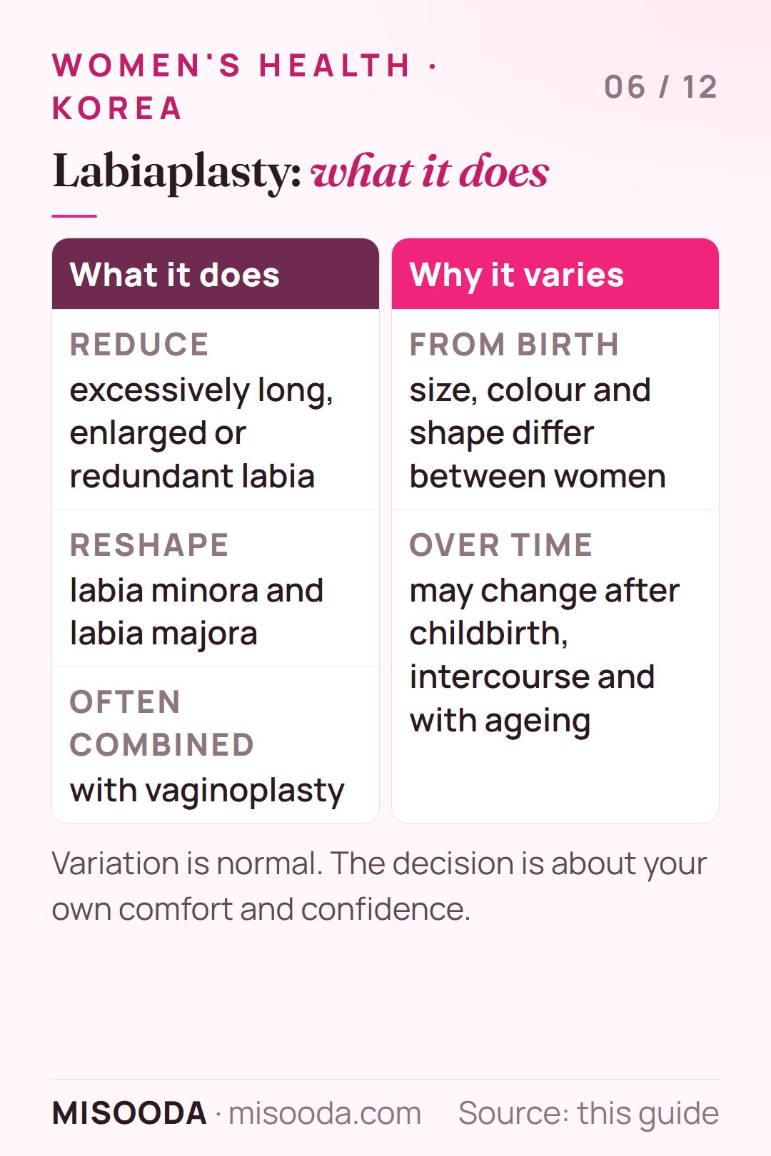 Labiaplasty (labial reduction) in Korea explained: reducing or reshaping long, enlarged or redundant labia minora and majora; often combined with vaginoplasty