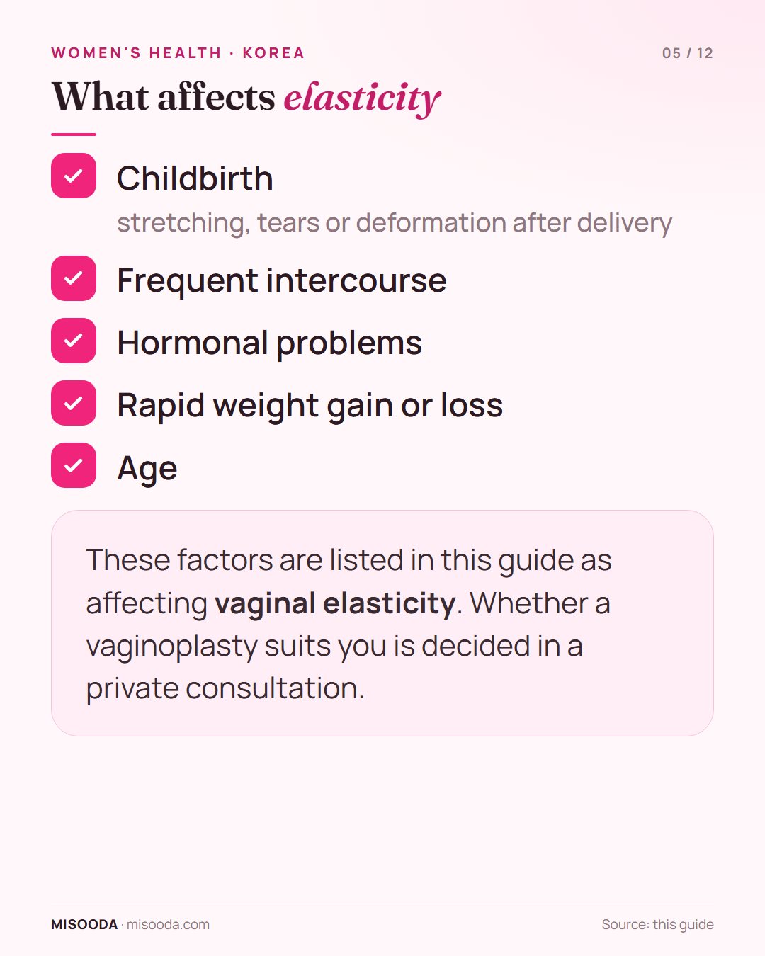 Factors that affect vaginal elasticity listed for vaginoplasty: childbirth, frequent intercourse, hormonal problems, rapid weight gain or loss, and age