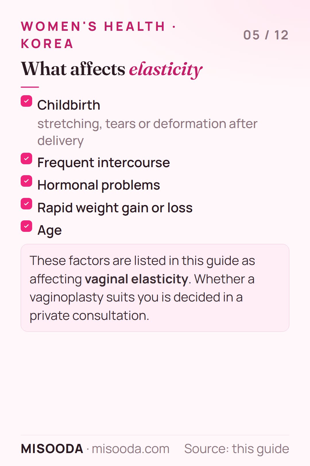 Factors that affect vaginal elasticity listed for vaginoplasty: childbirth, frequent intercourse, hormonal problems, rapid weight gain or loss, and age