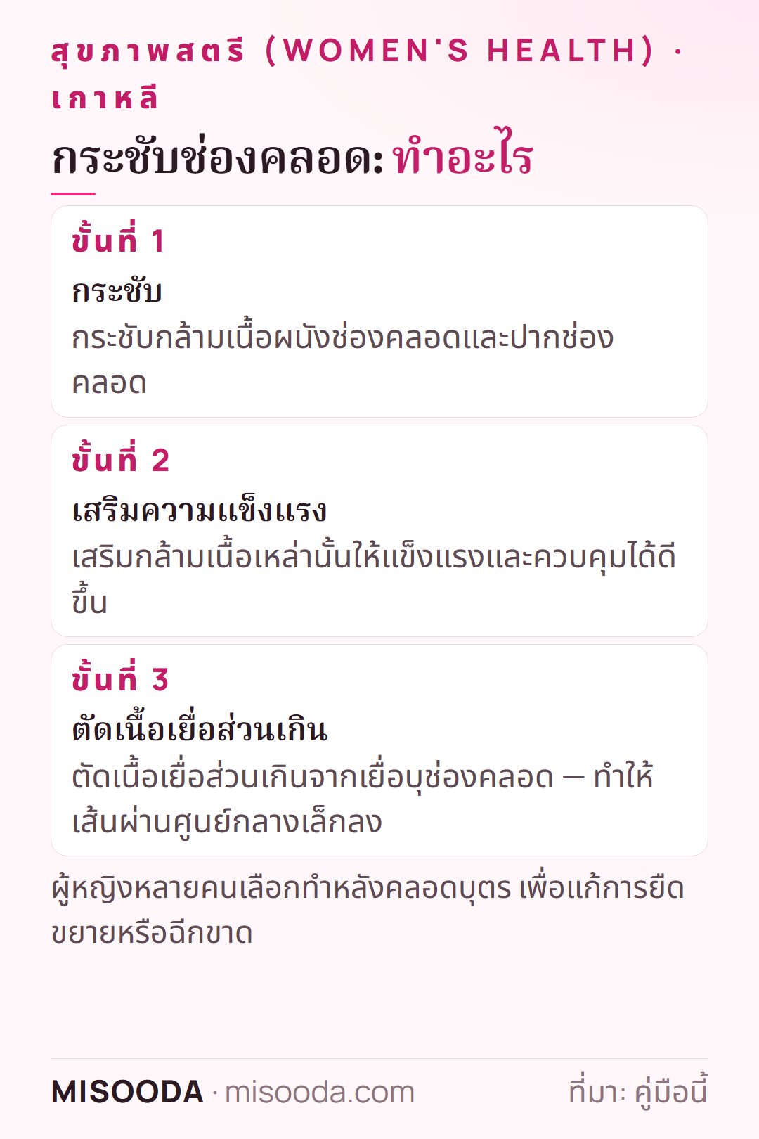กระชับช่องคลอด (ฟื้นฟูช่องคลอด) ในเกาหลี: กระชับและเสริมกล้ามเนื้อผนังและปากช่องคลอด และตัดเนื้อเยื่อเยื่อบุส่วนเกิน