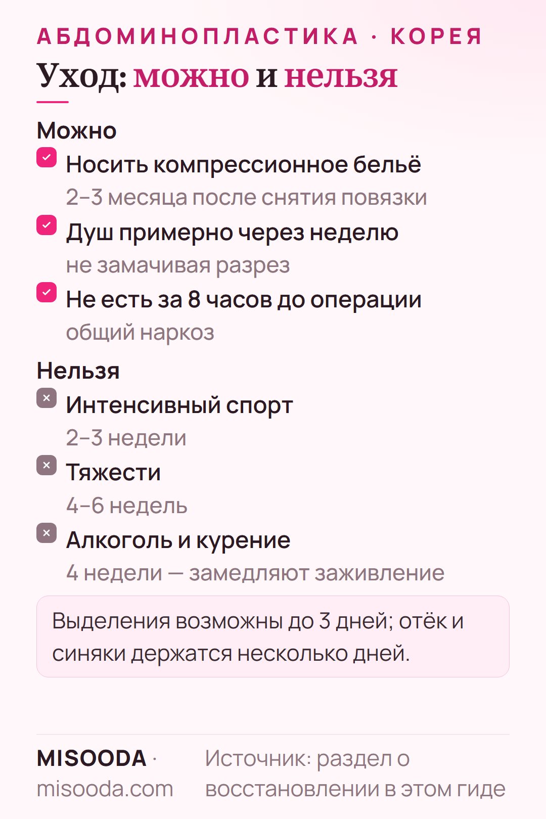 Уход после абдоминопластики: компрессионное бельё 2–3 месяца, душ через неделю, без интенсивного спорта 2–3 недели, без алкоголя и курения 4 недели