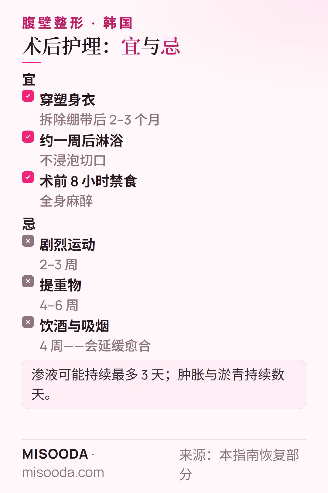 韩国 腹壁整形术后宜忌:塑身衣 2–3 个月,一周后淋浴,2–3 周不做剧烈运动,4 周不饮酒吸烟