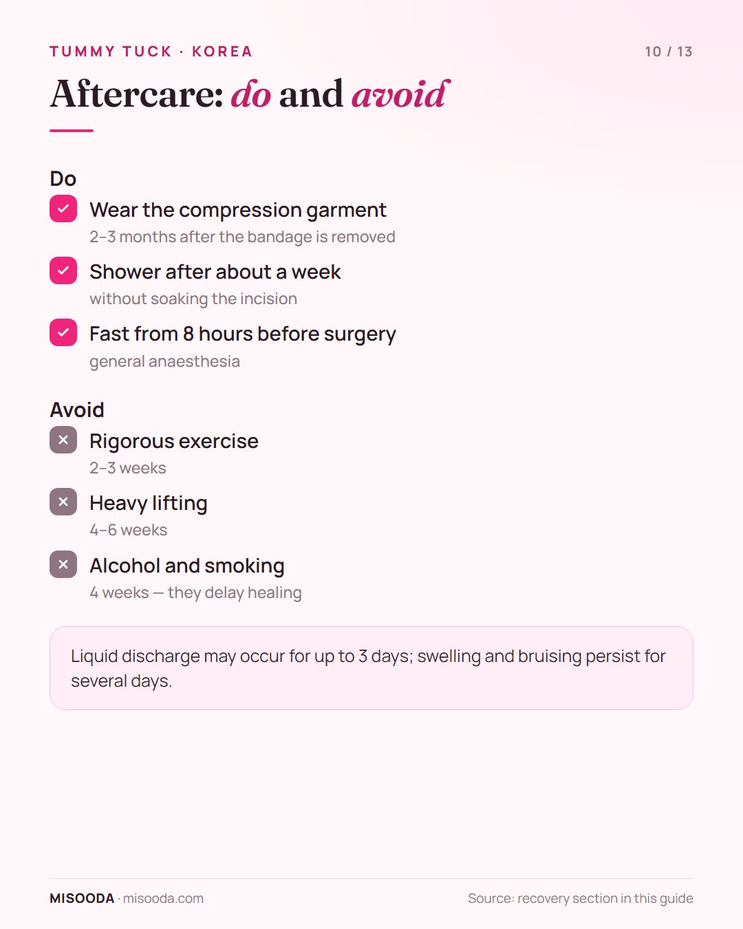 Tummy tuck aftercare do and avoid: compression garment 2–3 months, shower after a week, no rigorous exercise 2–3 weeks, no alcohol or smoking 4 weeks