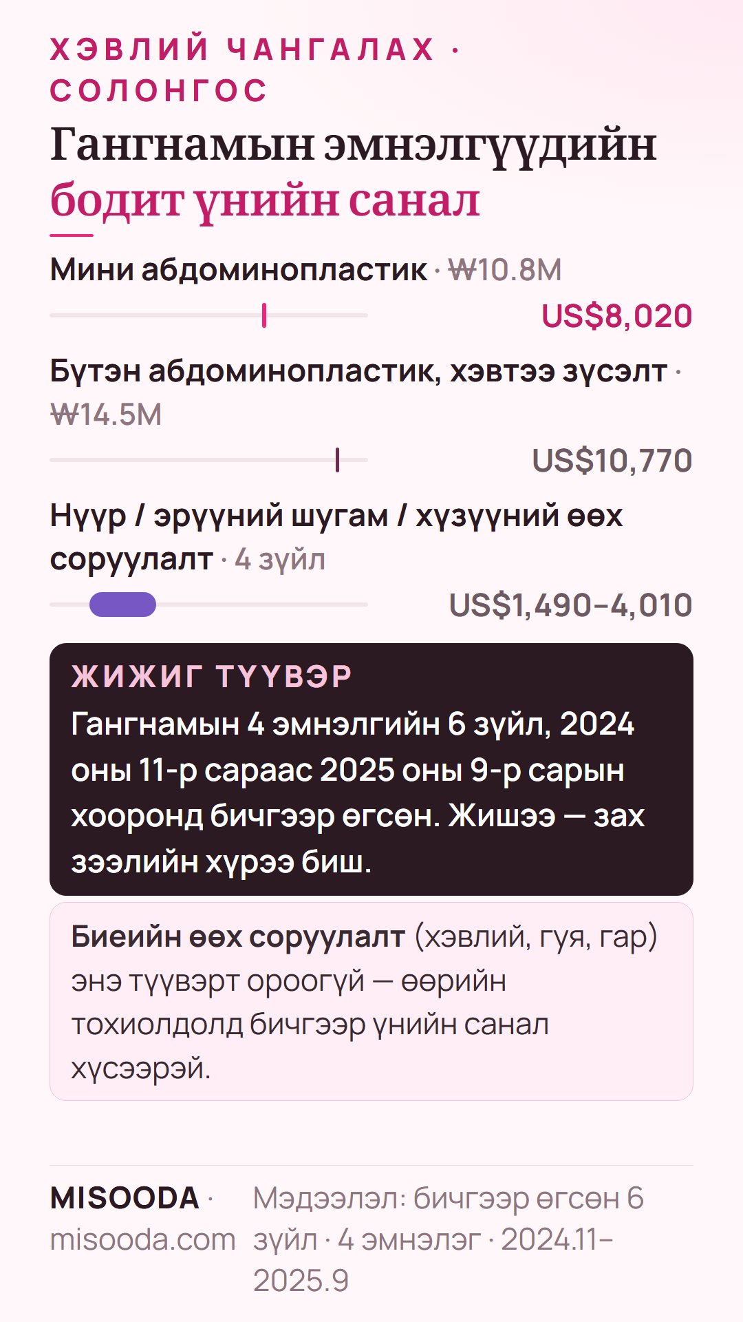 Гангнамын хэвлий чангалах бодит үнийн санал 2024–2025: мини абдоминопластик ₩10.8M (US$8,020), хэвтээ зүсэлттэй бүтэн абдоминопластик ₩14.5M (US$10,770)