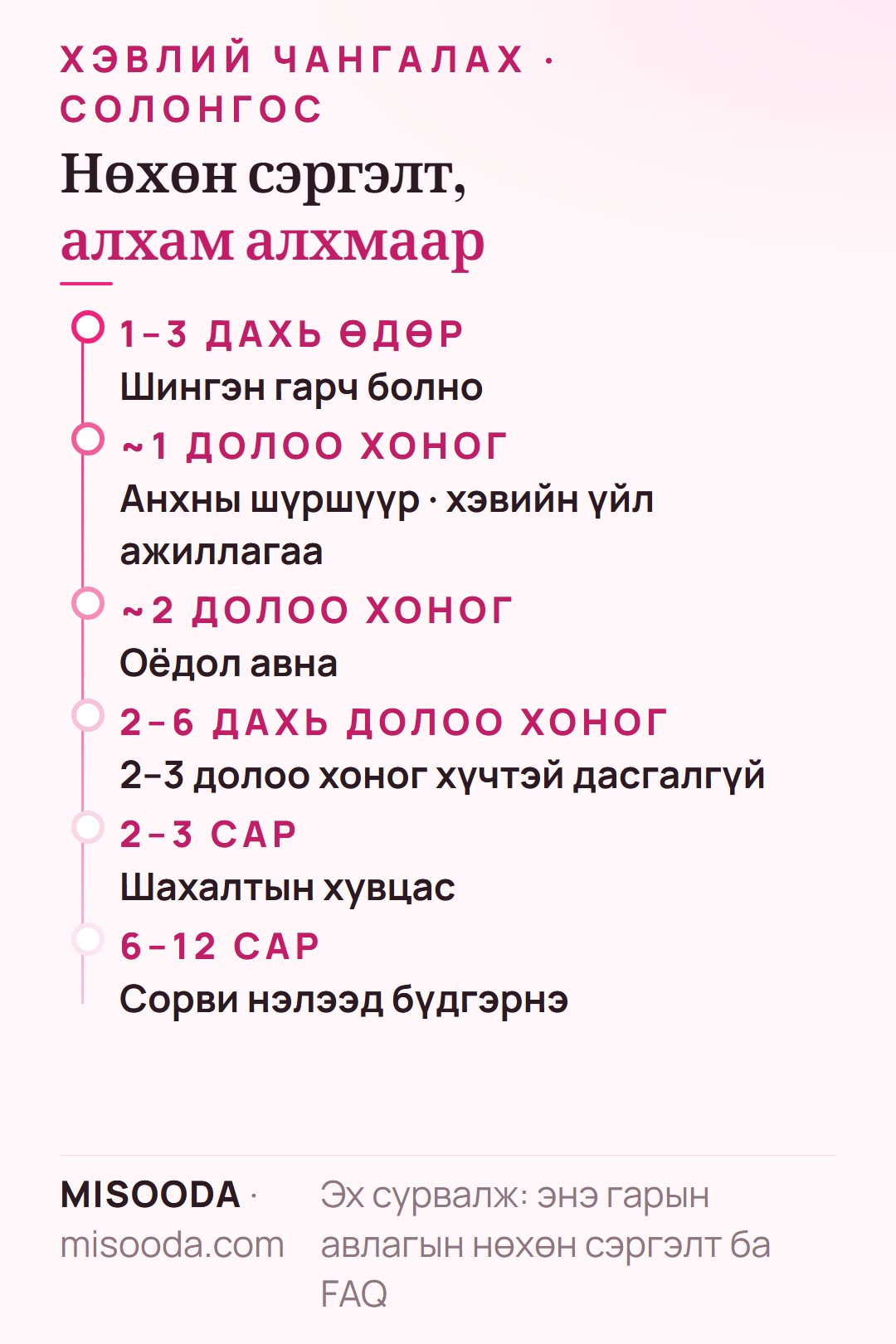Хэвлий чангалсны дараах нөхөн сэргэлт: 3 хүртэл хоног шингэн гарах, ~1 долоо хоногт шүршүүр, 2 долоо хоногт оёдол, 4–6 долоо хоног хүнд юм өргөхгүй, сорви 6–12 сард бүдгэрнэ