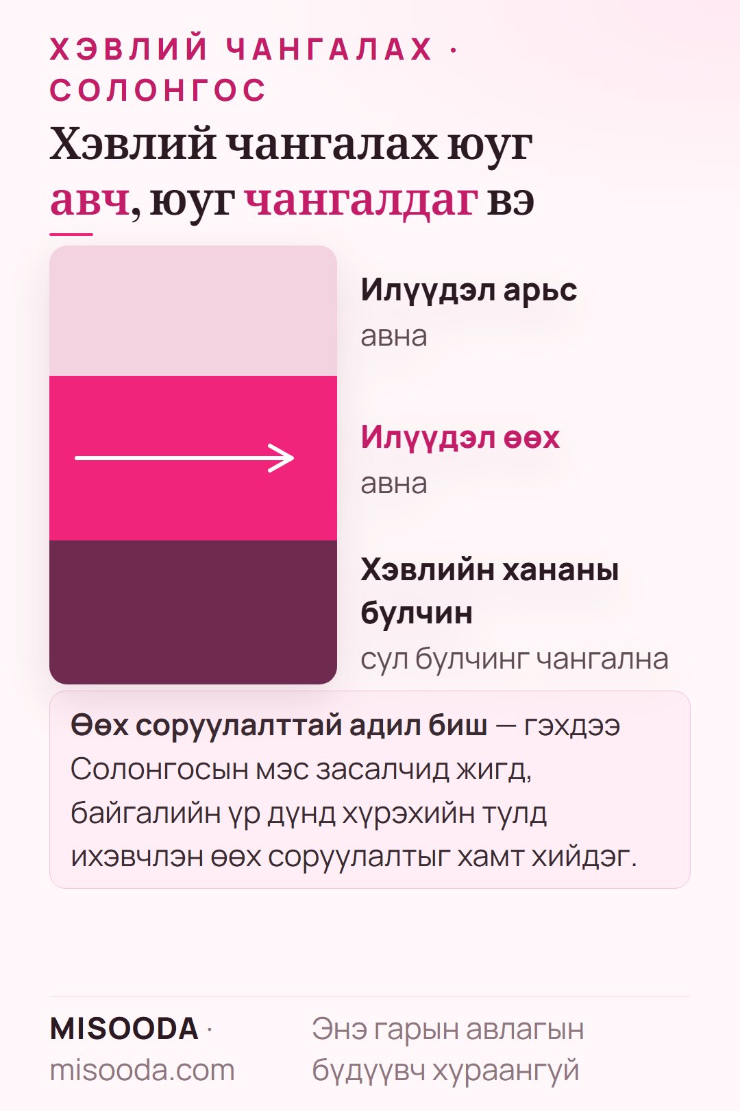 Хэвлий чангалах юу хийдэг вэ: хэвлийн илүүдэл арьс, өөхийг авч, сул хэвлийн хананы булчинг чангалж илүү хавтгай, чанга хэвлий бий болгоно