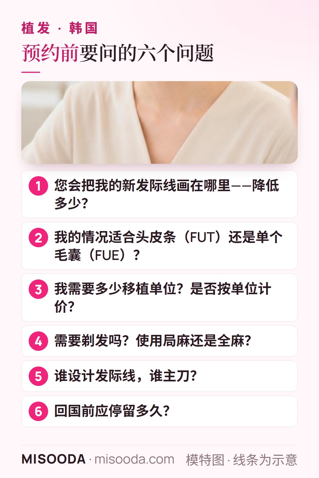 韩国 植发预约前的六个问题:发际线位置、FUT 还是 FUE、移植单位数与计价、是否剃发与麻醉方式、主刀医生、停留时间