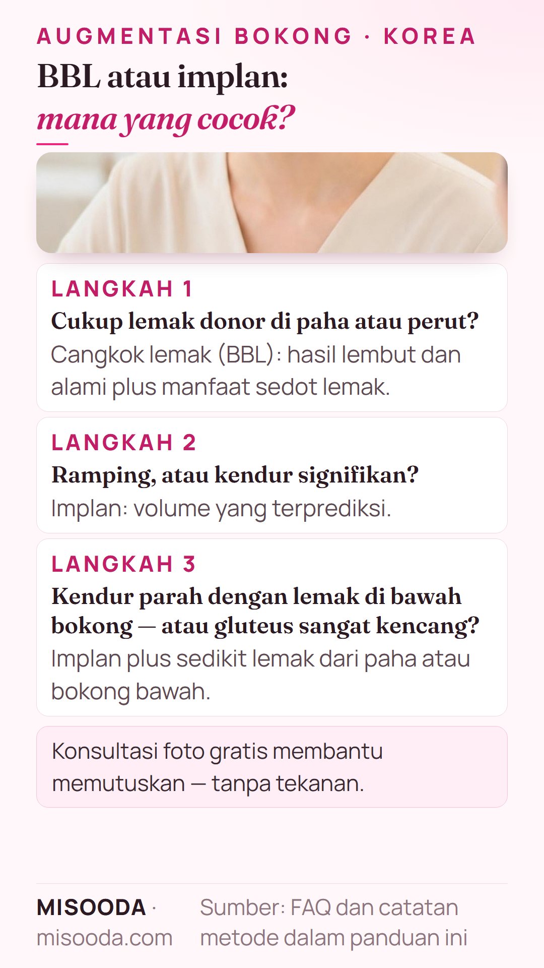 Panduan memilih BBL atau implan bokong: lemak donor cukup cocok untuk cangkok lemak, ramping atau kendur cocok untuk implan, kasus berat bisa memadukan keduanya