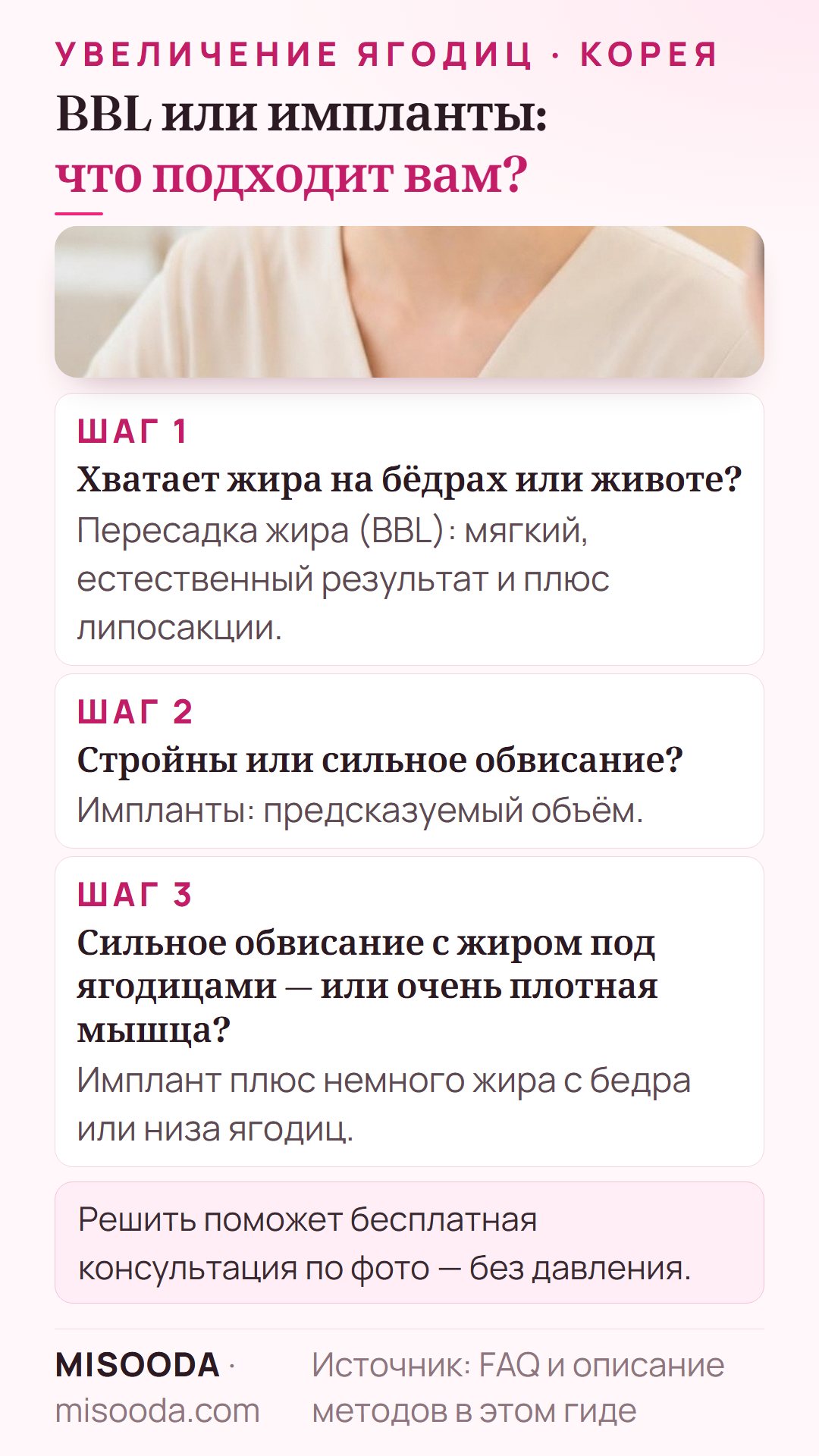 BBL или импланты ягодиц: при достатке жира — пересадка жира, при худобе или обвисании — импланты, в сложных случаях — оба метода