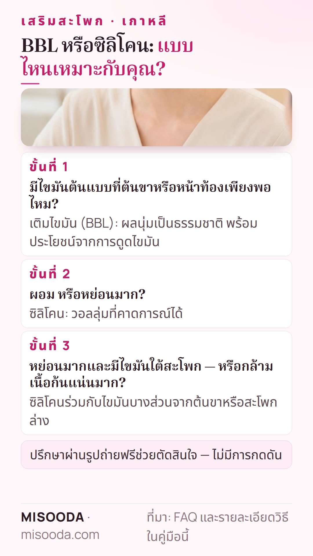 เลือก BBL หรือซิลิโคนสะโพก: ไขมันต้นแบบเพียงพอเหมาะกับเติมไขมัน ผอมหรือหย่อนเหมาะกับซิลิโคน เคสรุนแรงอาจทำทั้งสองอย่าง