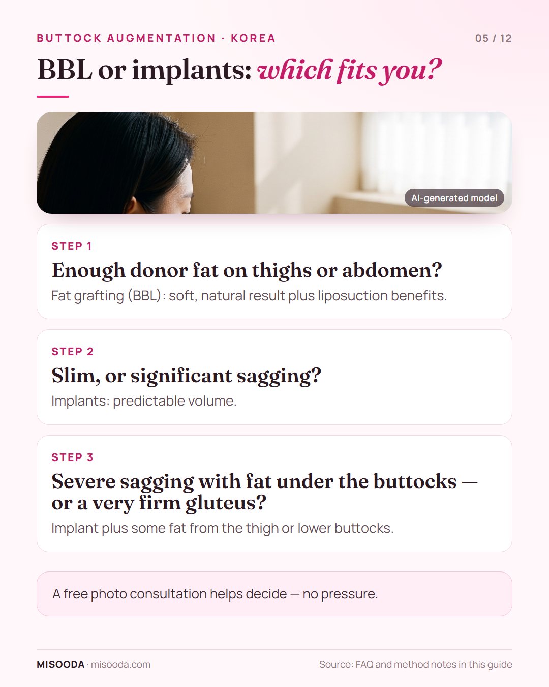 BBL or buttock implants decision guide: enough donor fat suits fat grafting, slim or saggy suits implants, severe cases may combine both