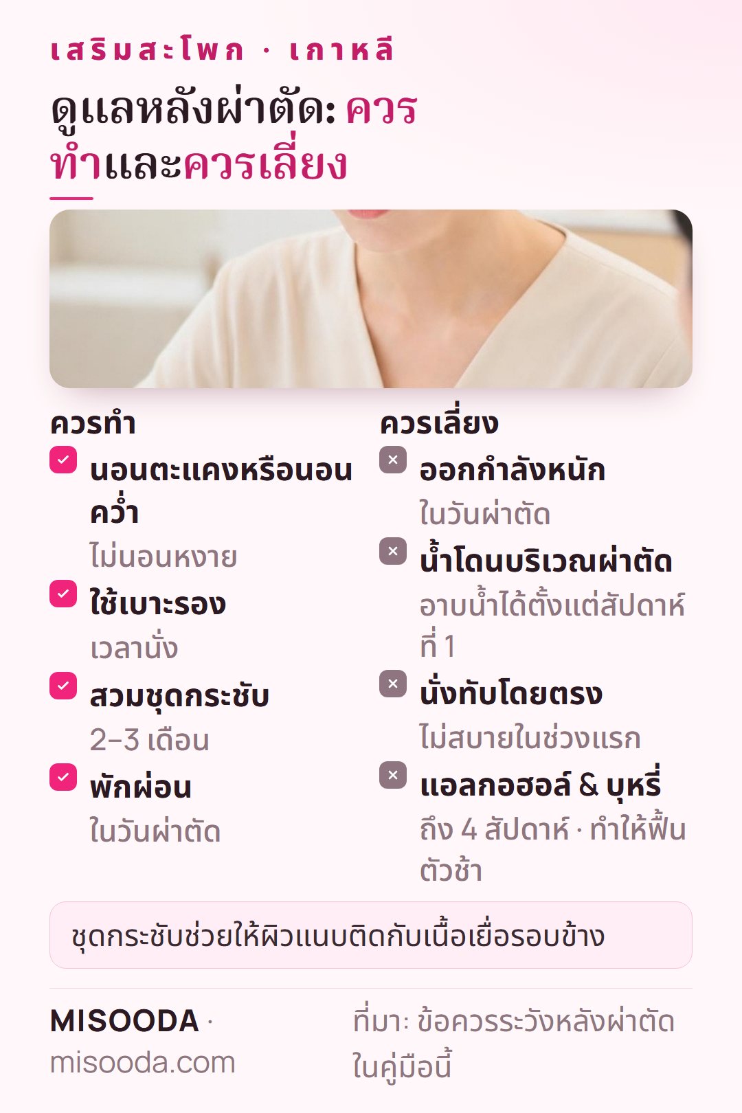 ดูแลหลังยกสะโพก ควรทำและห้ามทำ: นอนตะแคงหรือนอนคว่ำ ใช้เบาะรองนั่ง ชุดกระชับ 2–3 เดือน งดแอลกอฮอล์หรือบุหรี่ 4 สัปดาห์