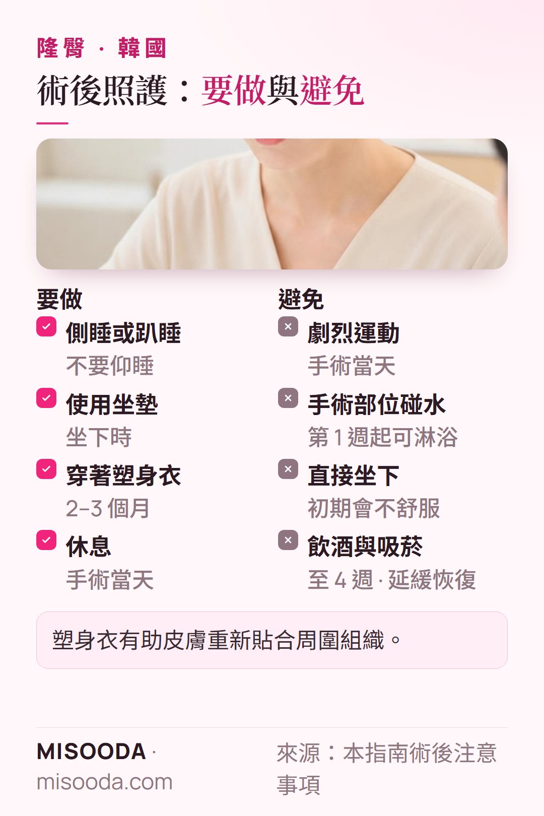 韓國 提臀手術術後要做與避免:側睡或趴睡、坐下用坐墊、塑身衣 2–3 個月、4 週內禁酒禁菸