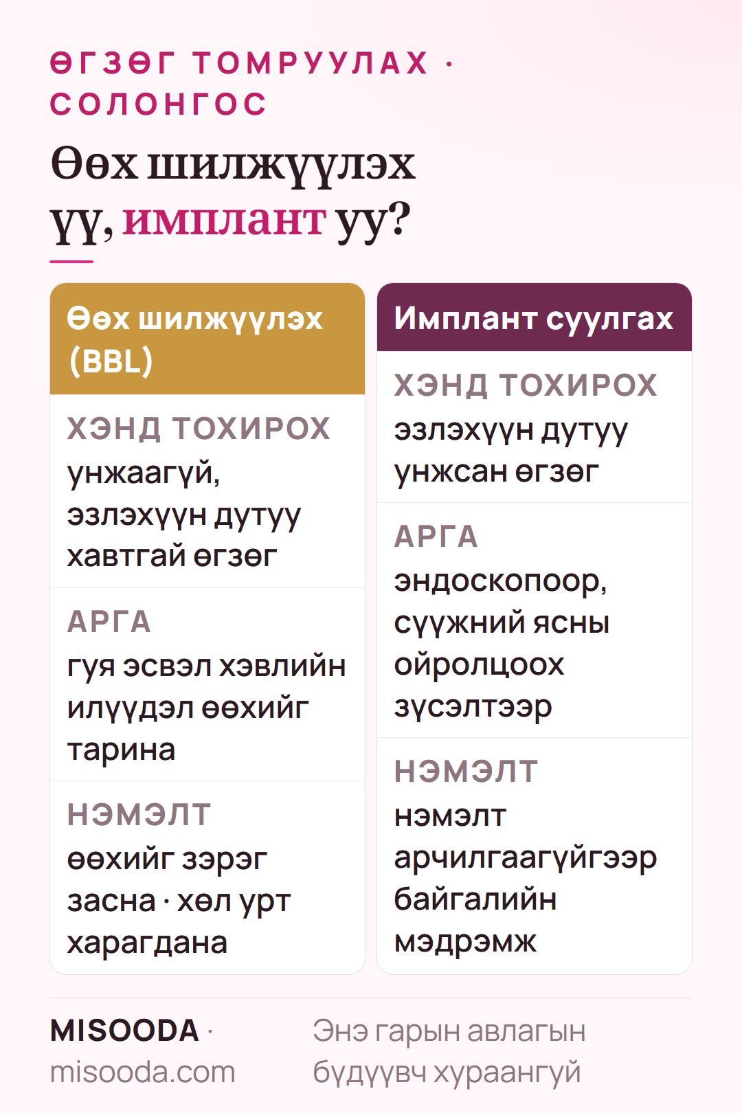 Өгзөг томруулах аргын харьцуулалт: хавтгай өгзөгт гуя, хэвлийн өөхөөр өөх шилжүүлэх (BBL), унжсан өгзөгт эндоскопоор имплант