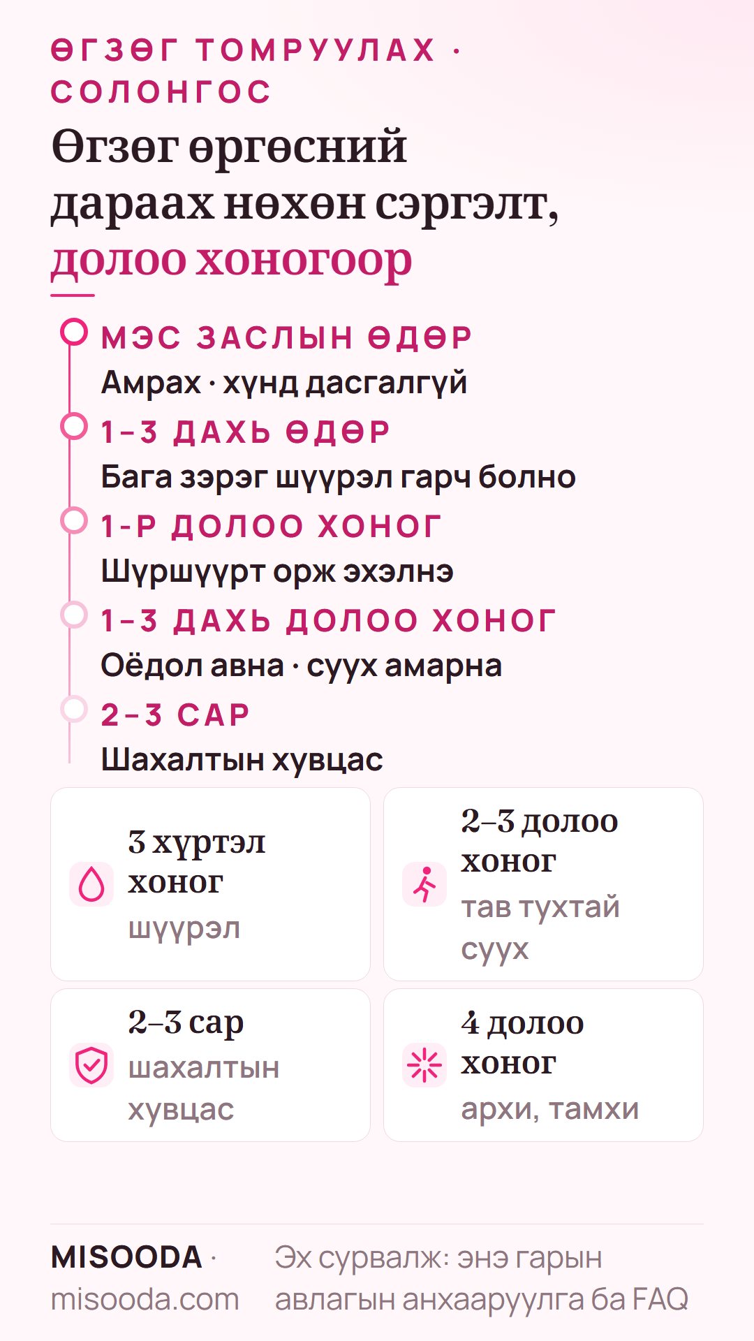 Өгзөг томруулсны дараах нөхөн сэргэлт: шүүрэл 3 хүртэл хоног, долоо хоногийн дараа шүршүүр, 2–3 долоо хоногт тав тухтай суух, шахалтын хувцас 2–3 сар