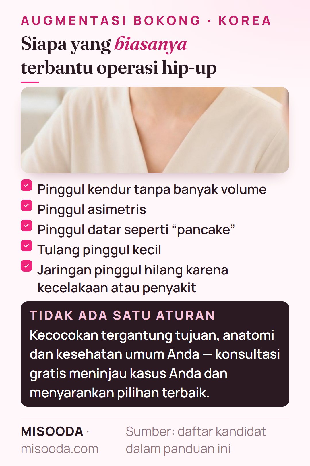 Kandidat augmentasi bokong: pinggul kendur kurang volume, asimetri, pinggul datar yang membuat kaki tampak pendek, tulang pinggul kecil, jaringan hilang karena kecelakaan atau penyakit