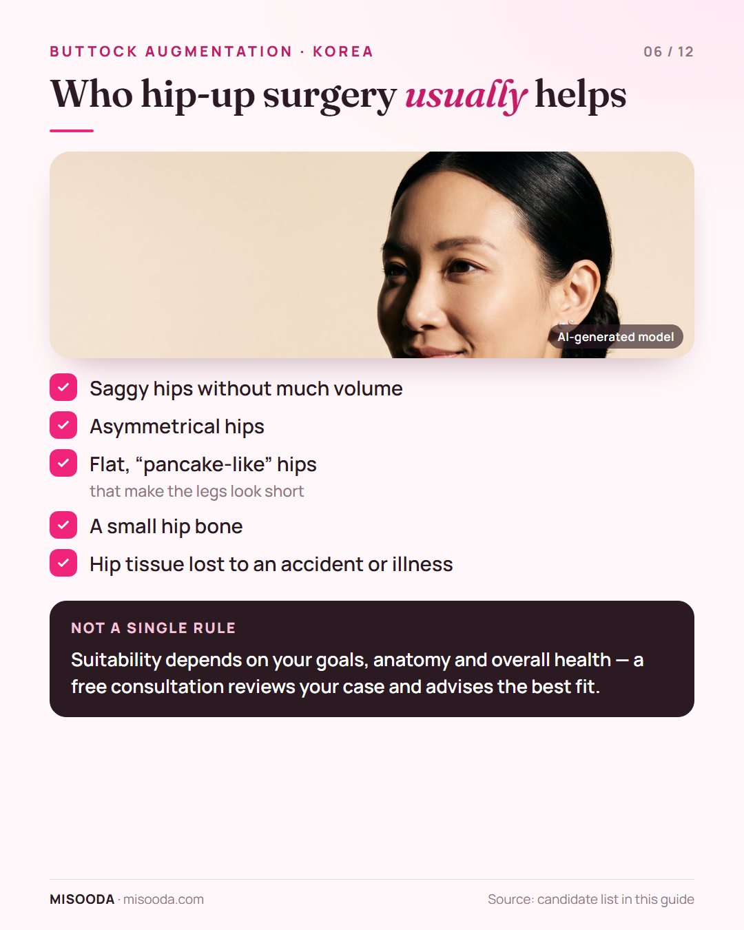 Buttock augmentation candidates: saggy low-volume hips, asymmetry, flat hips that make legs look short, small hip bone, tissue lost to accident or illness